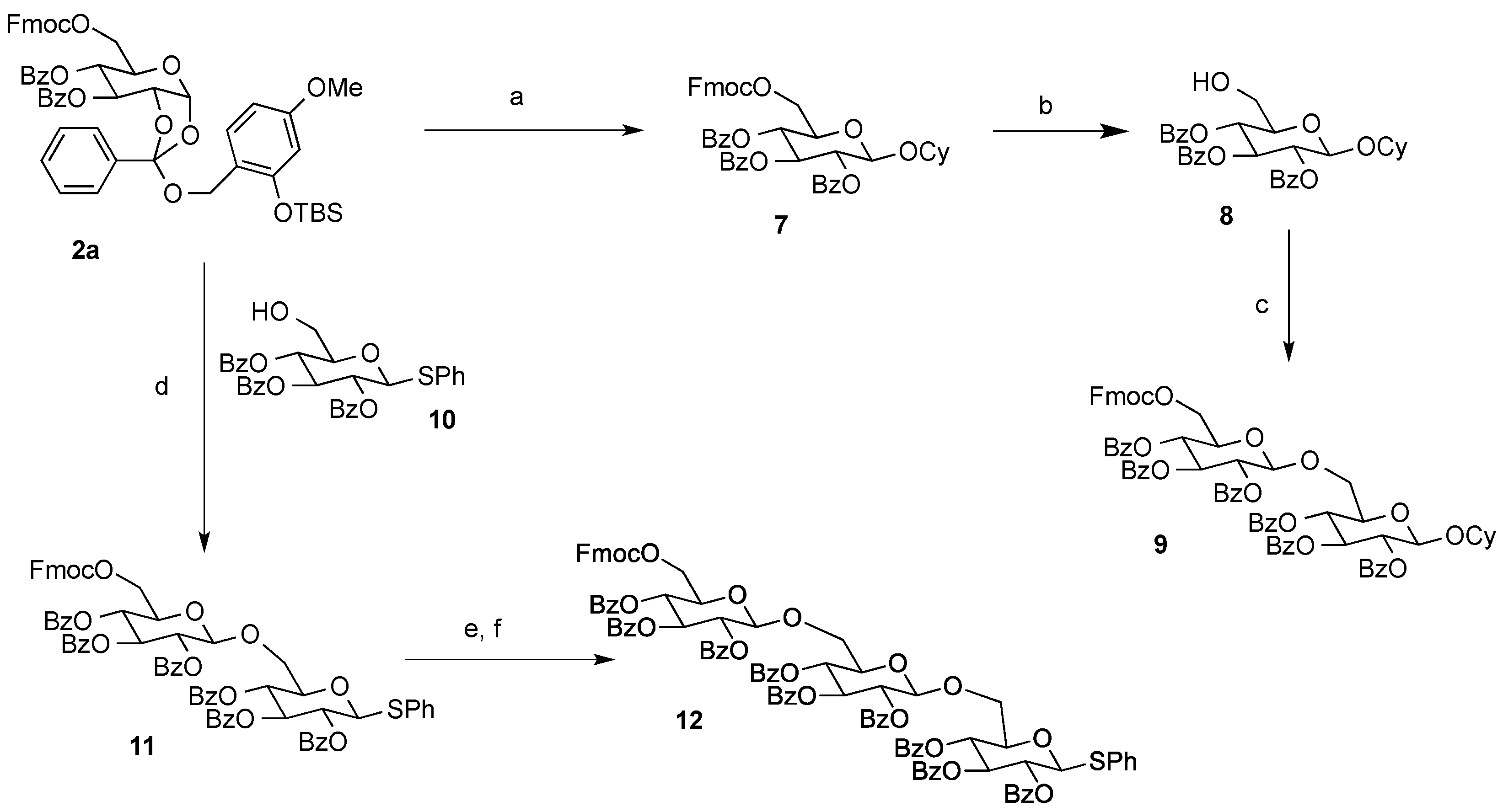 Molecules 19 02602 g003