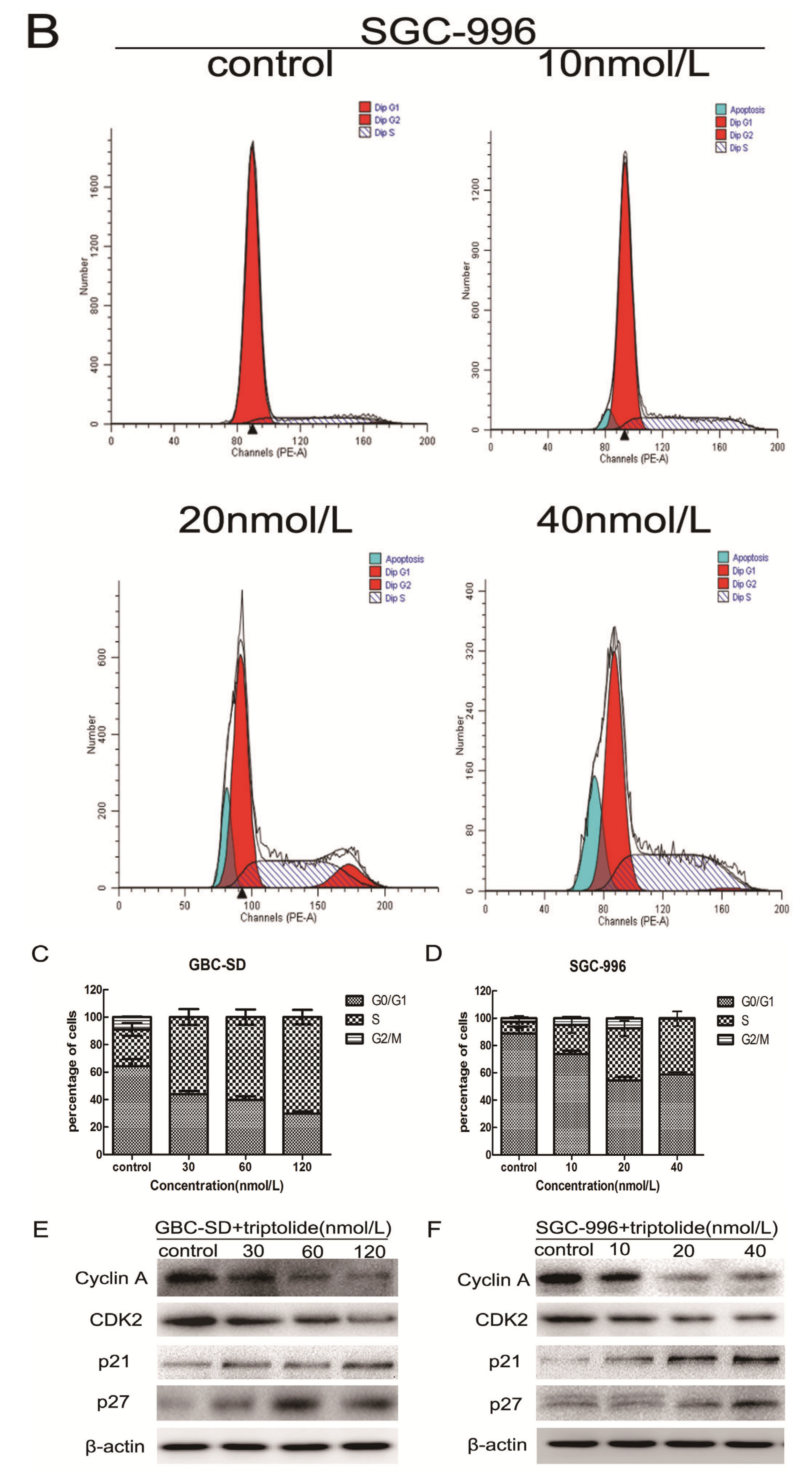 Molecules 19 02612 g003b 550