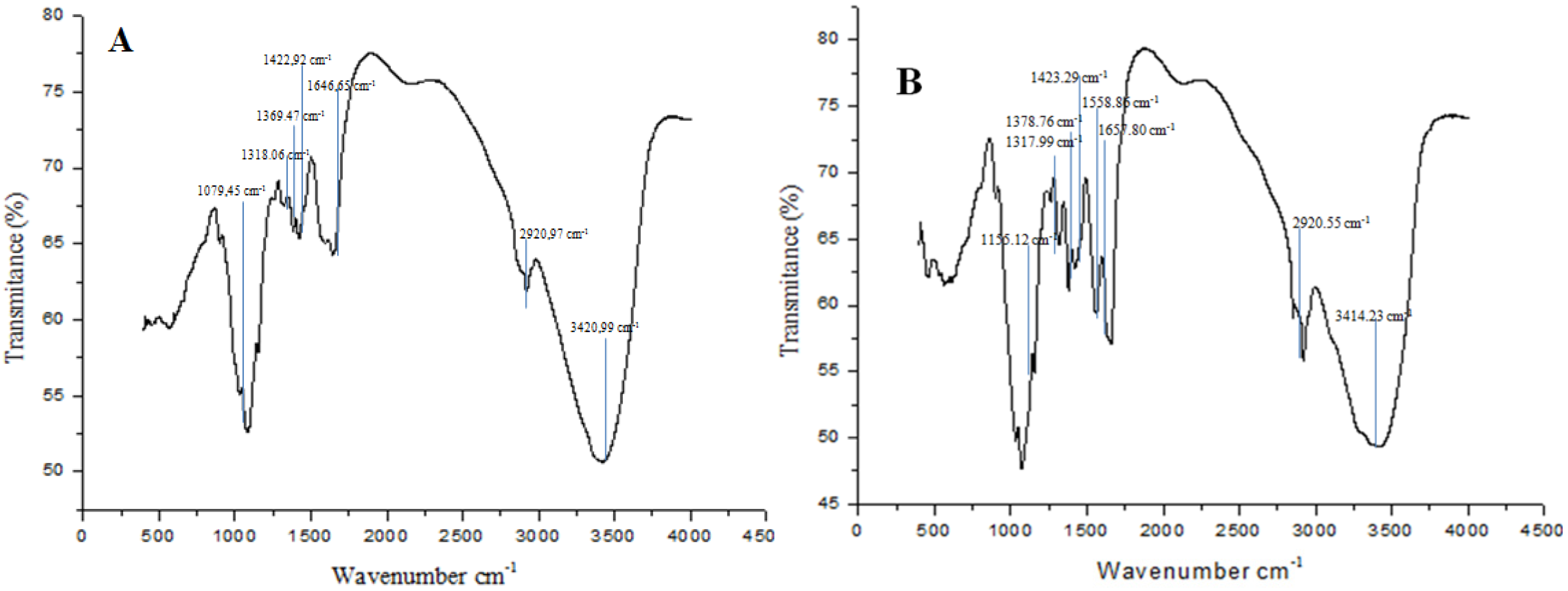 Molecules 19 02771 g004 550
