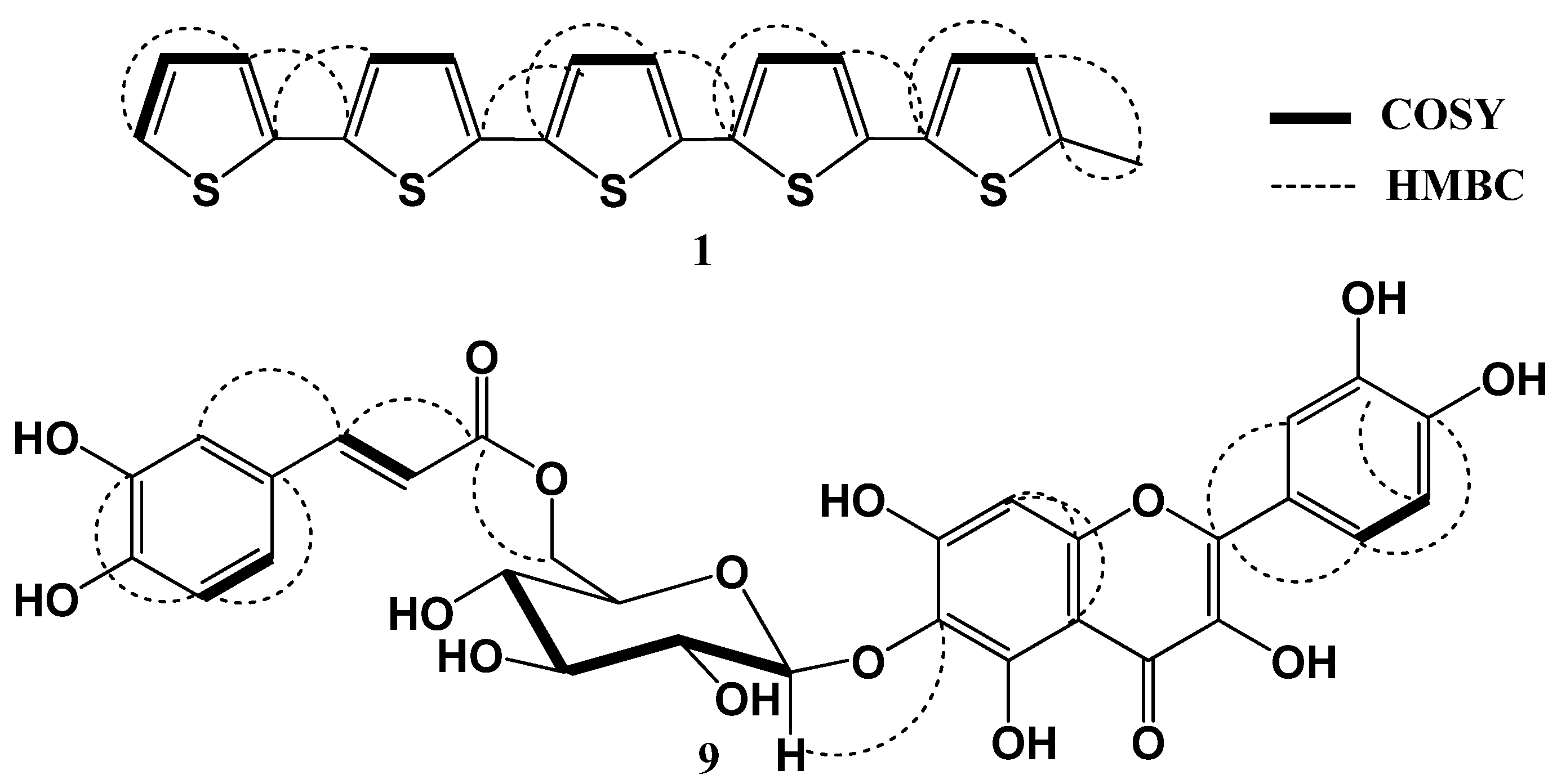Molecules 19 02819 g002