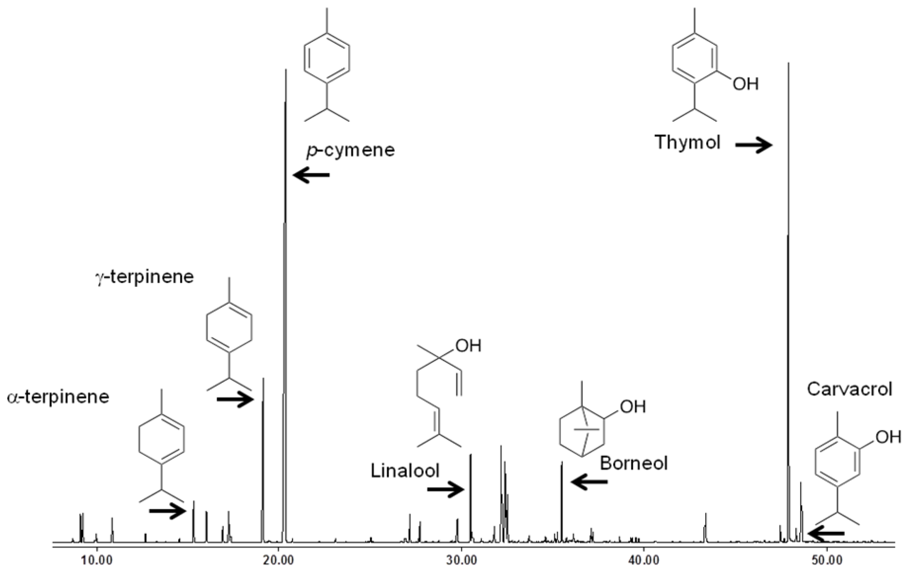 Molecules 19 02896 g001