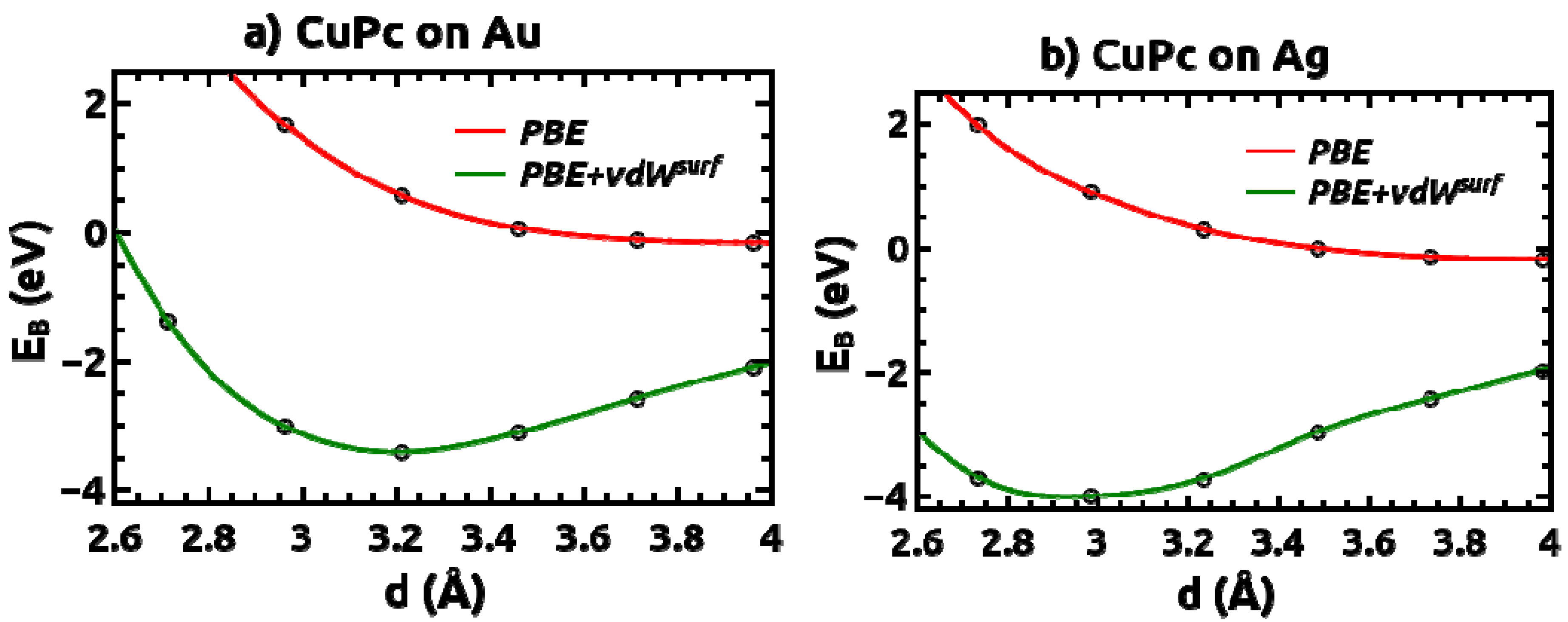 Molecules 19 02969 g002