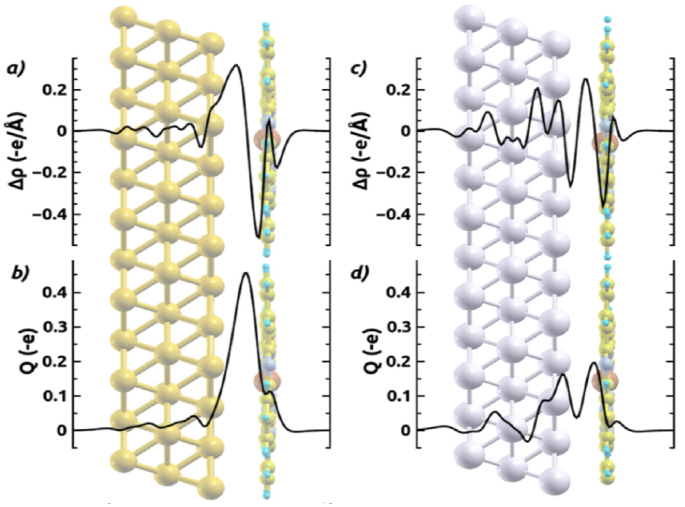 | Free | Understanding the Adsorption of CuPc and ZnPc on Noble Metal Surfaces by Combining Quantum-Mechanical Modelling and Photoelectron Spectroscopy | HTML