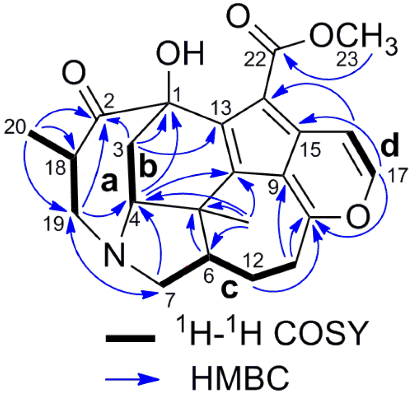 Molecules 19 03055 g002