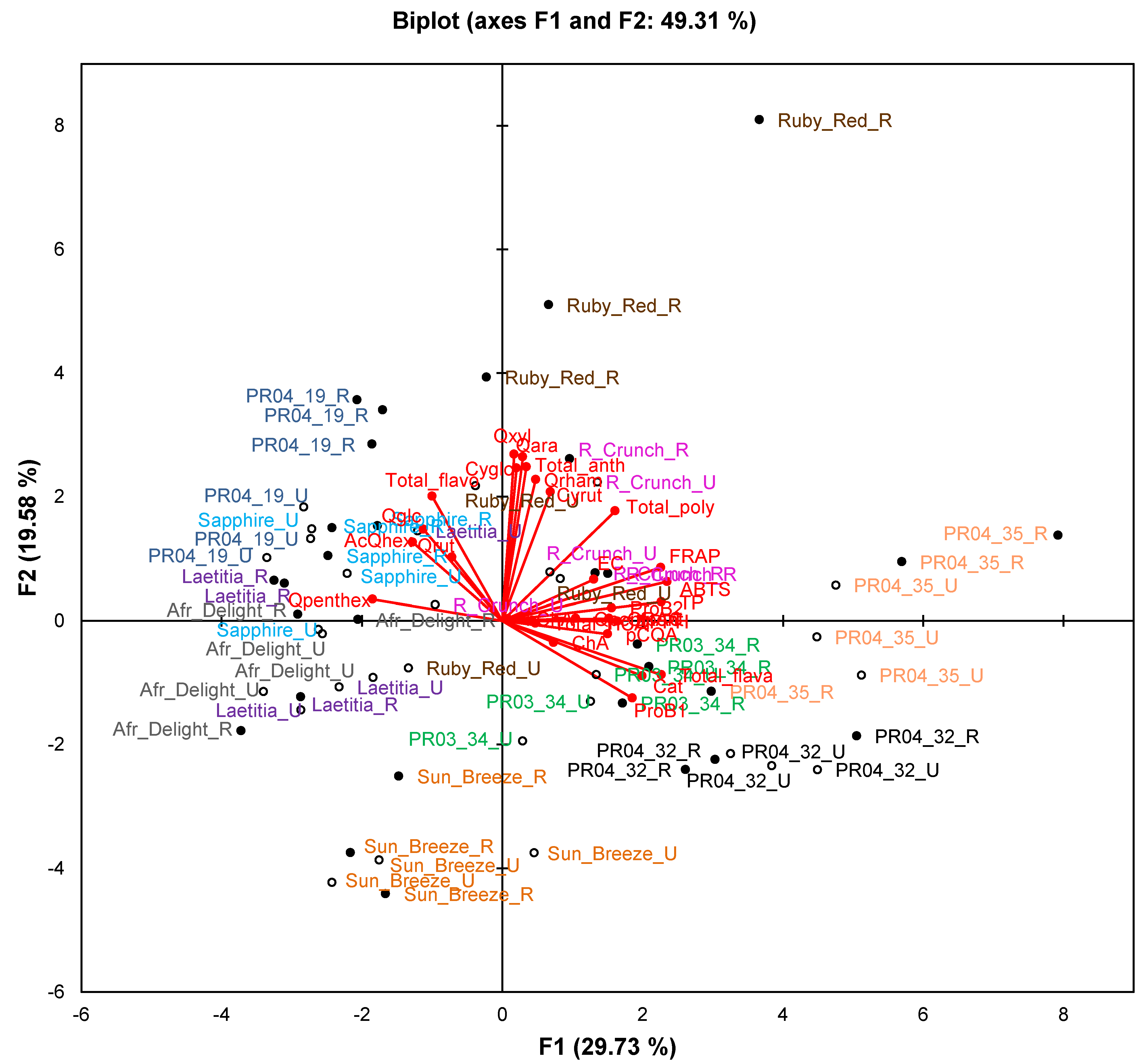 Molecules 19 03084 g002 550
