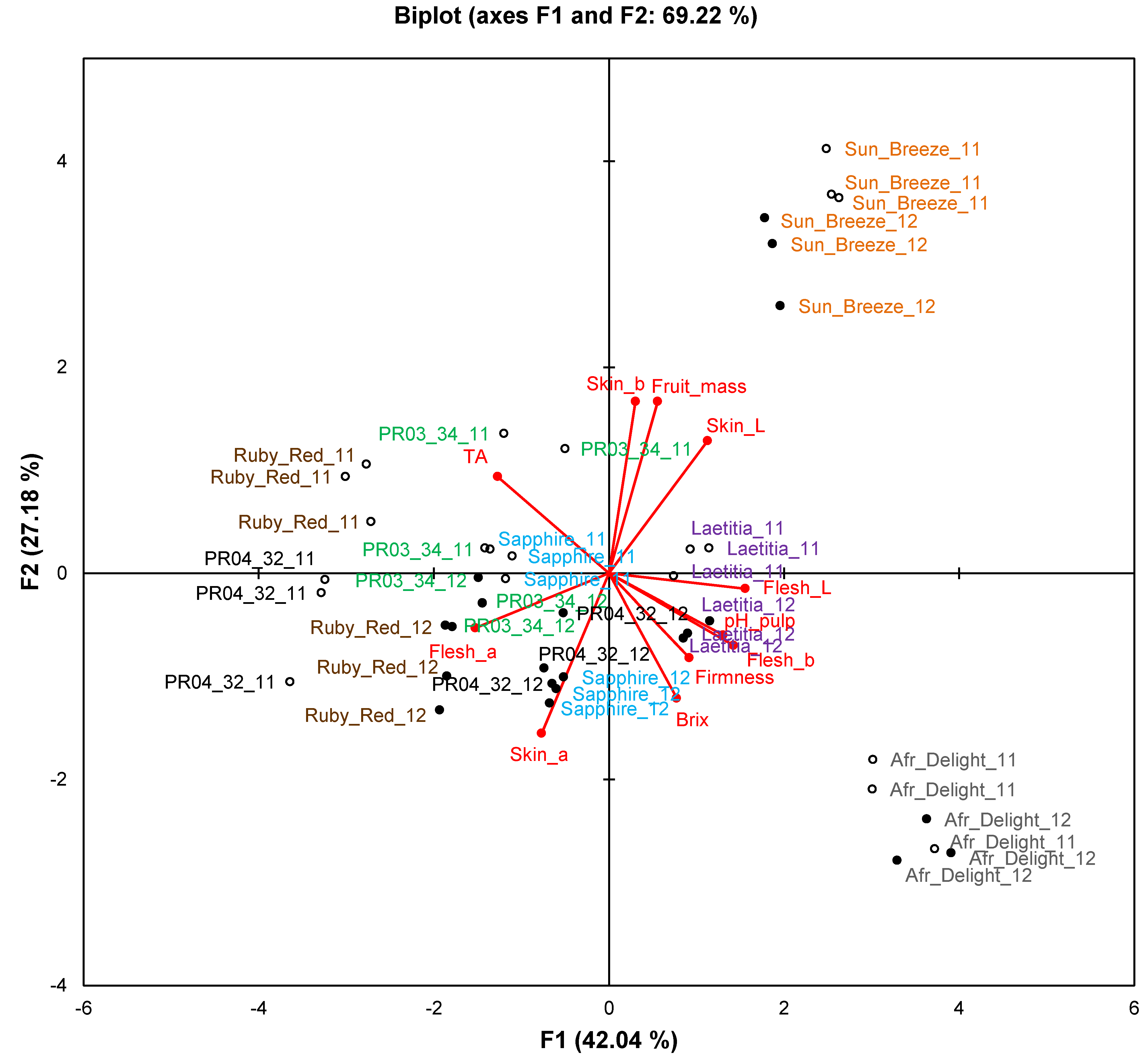 Molecules 19 03084 g003 550