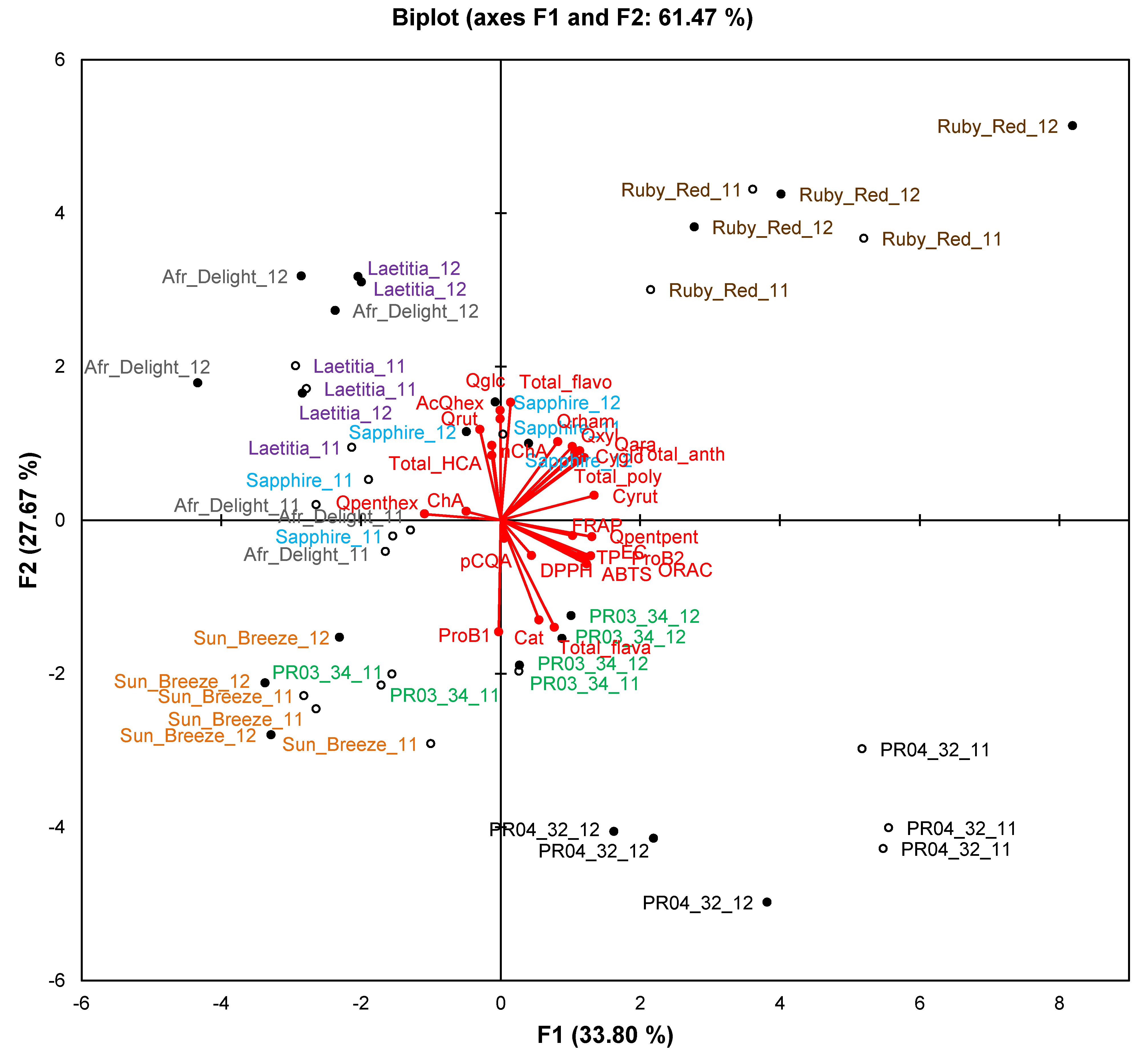 Molecules 19 03084 g004 550