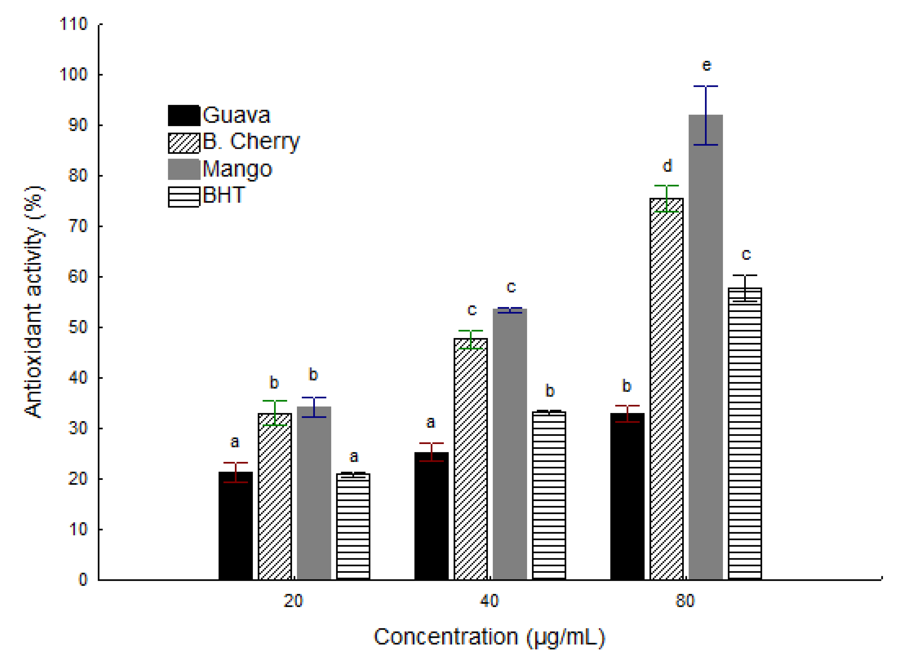 Molecules 19 03110 g001 550