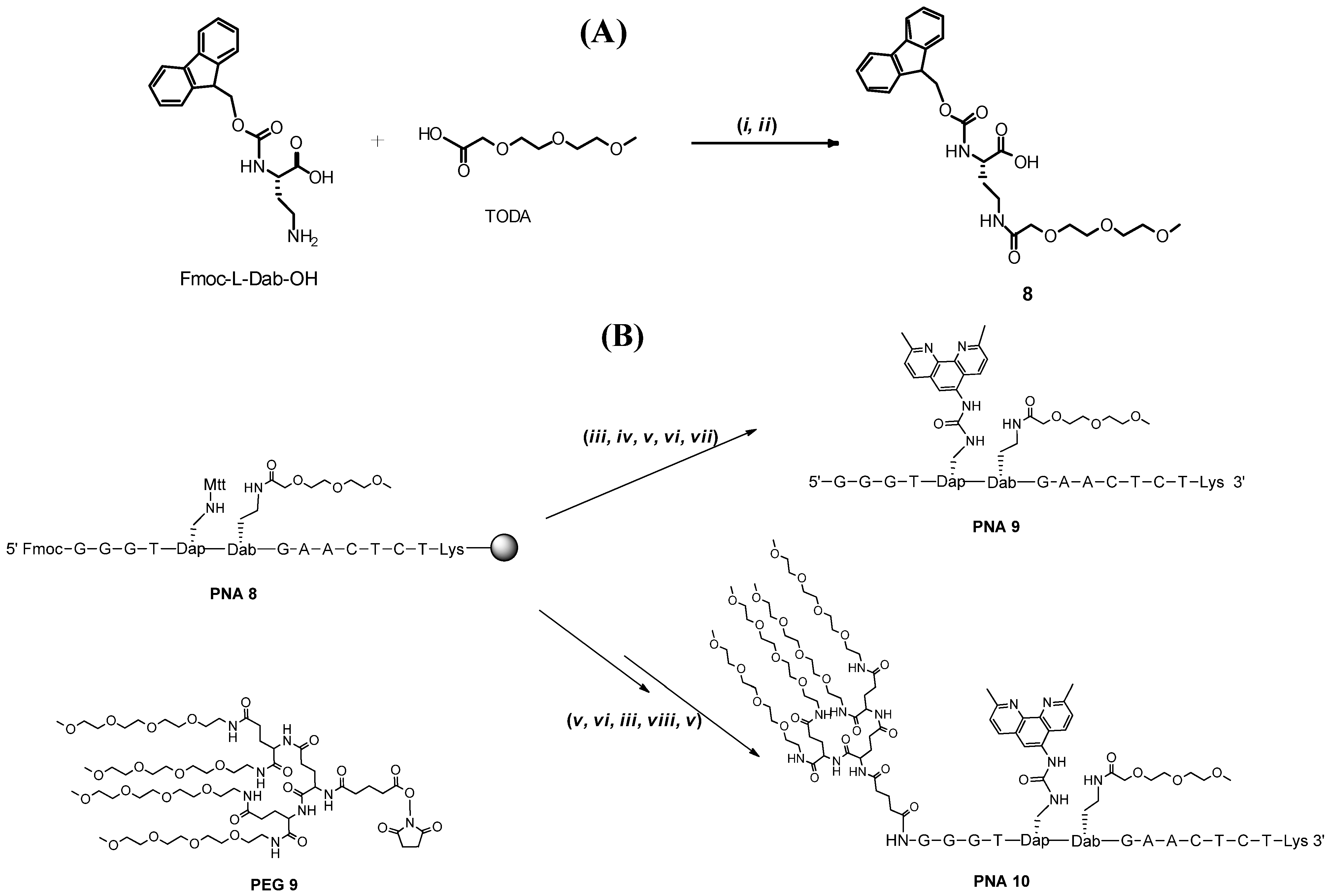 Molecules 19 03135 g004
