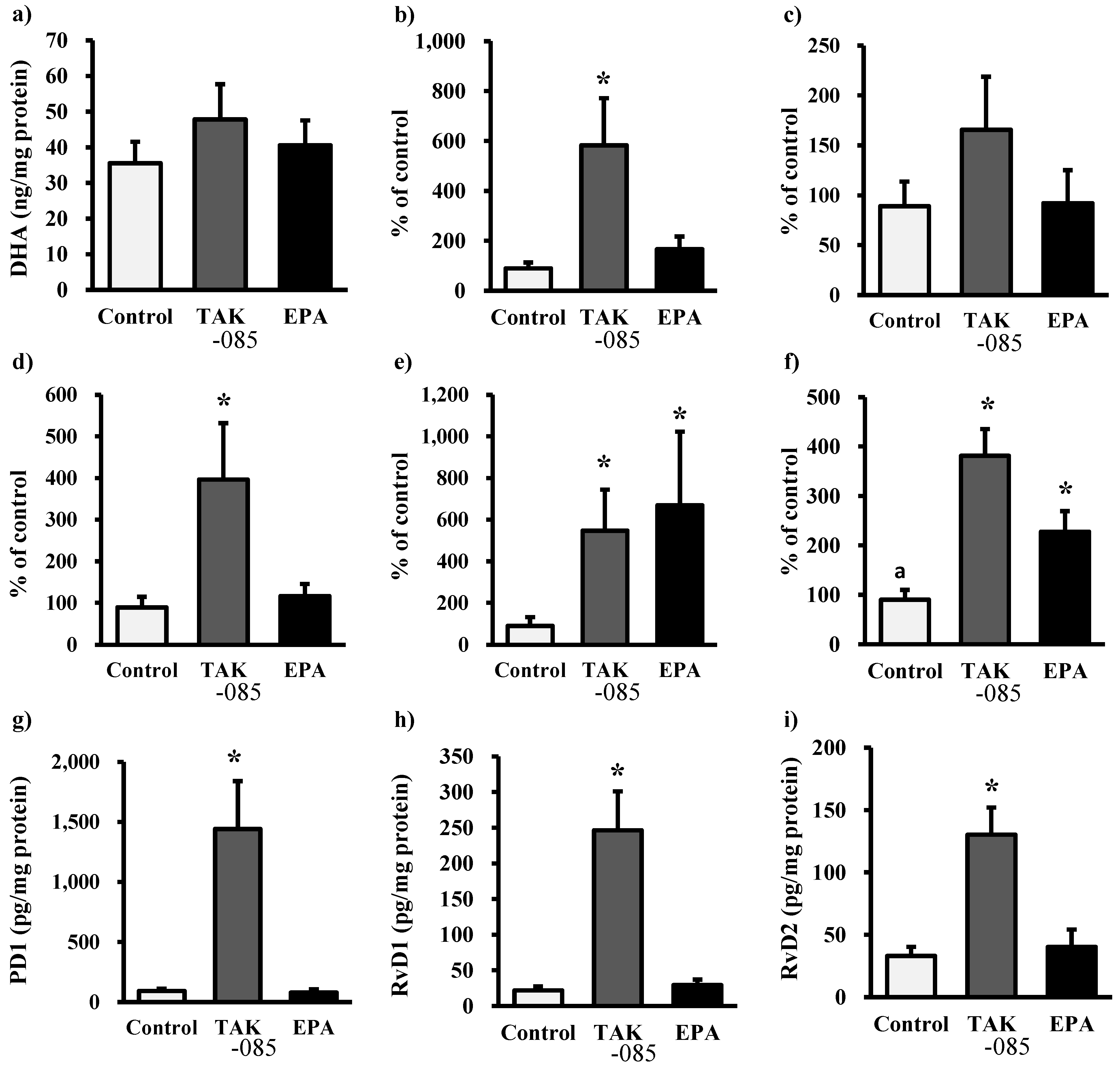 Molecules 19 03247 g005 550