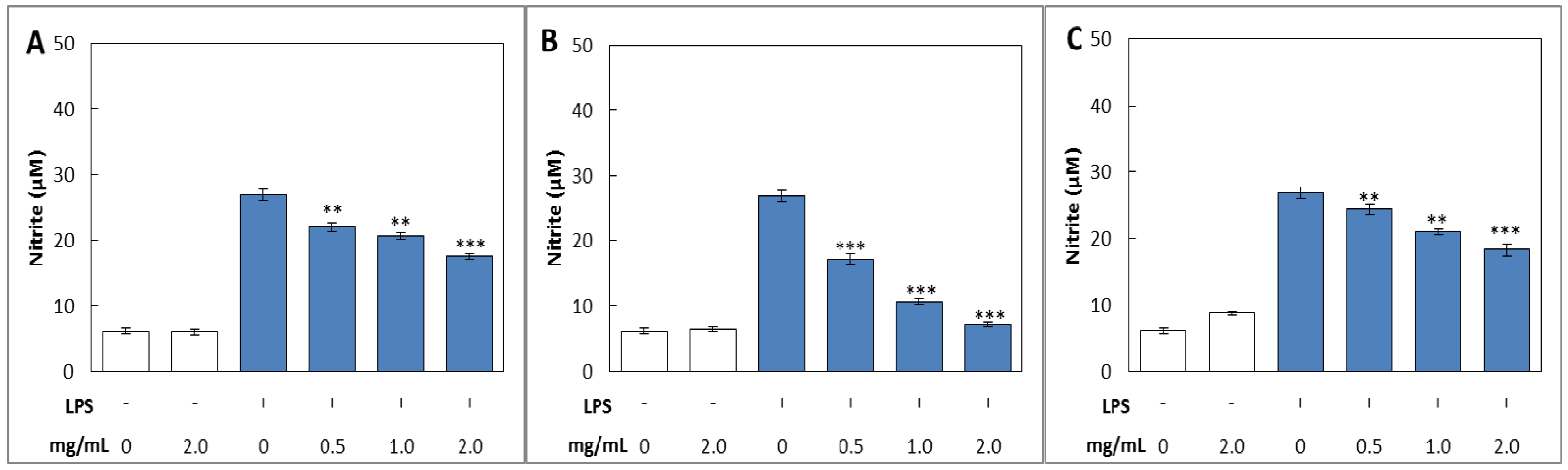 Molecules 19 03310 g004