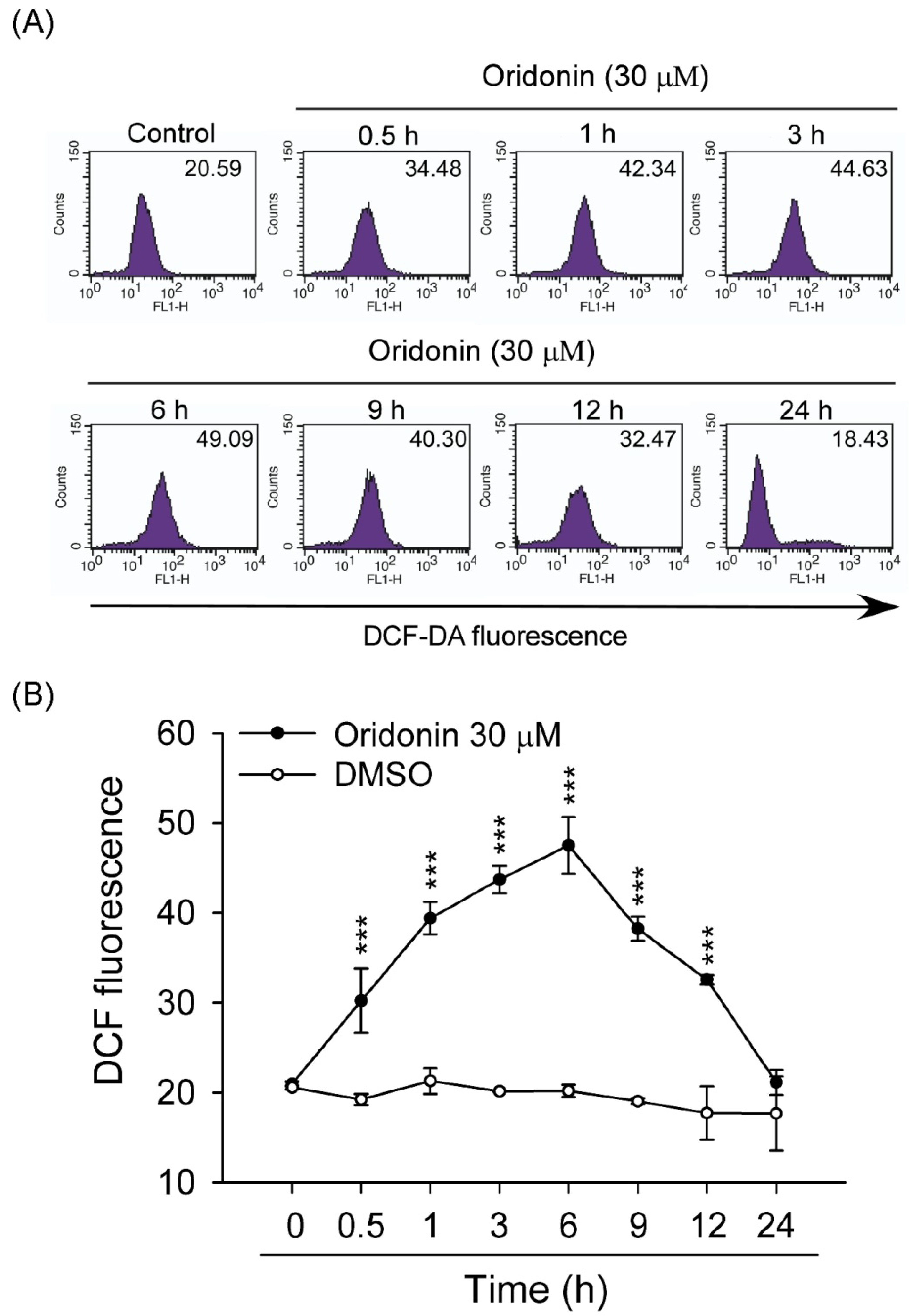 Molecules 19 03327 g004