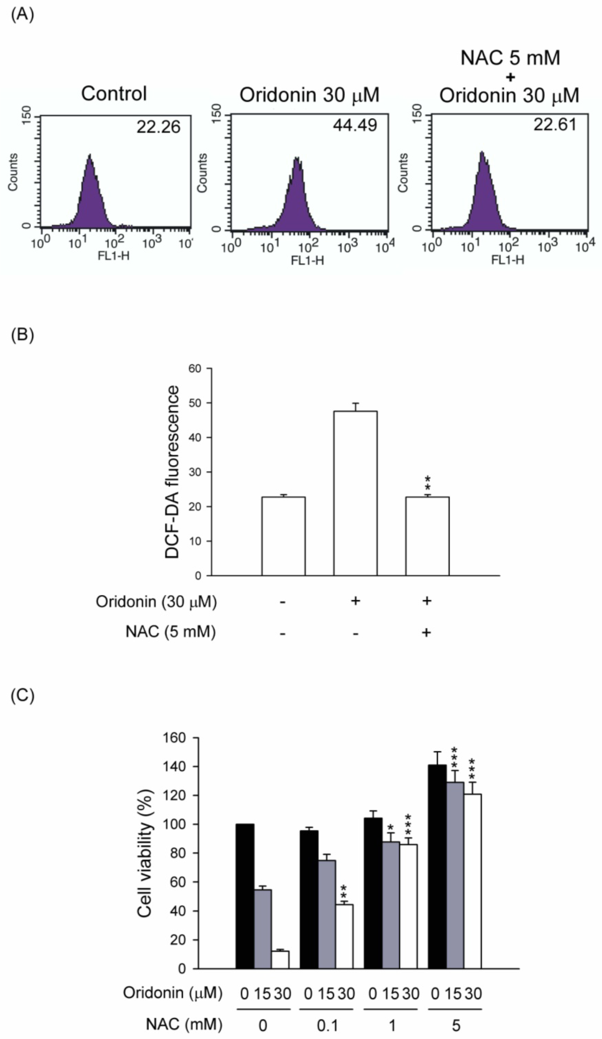 Molecules 19 03327 g005