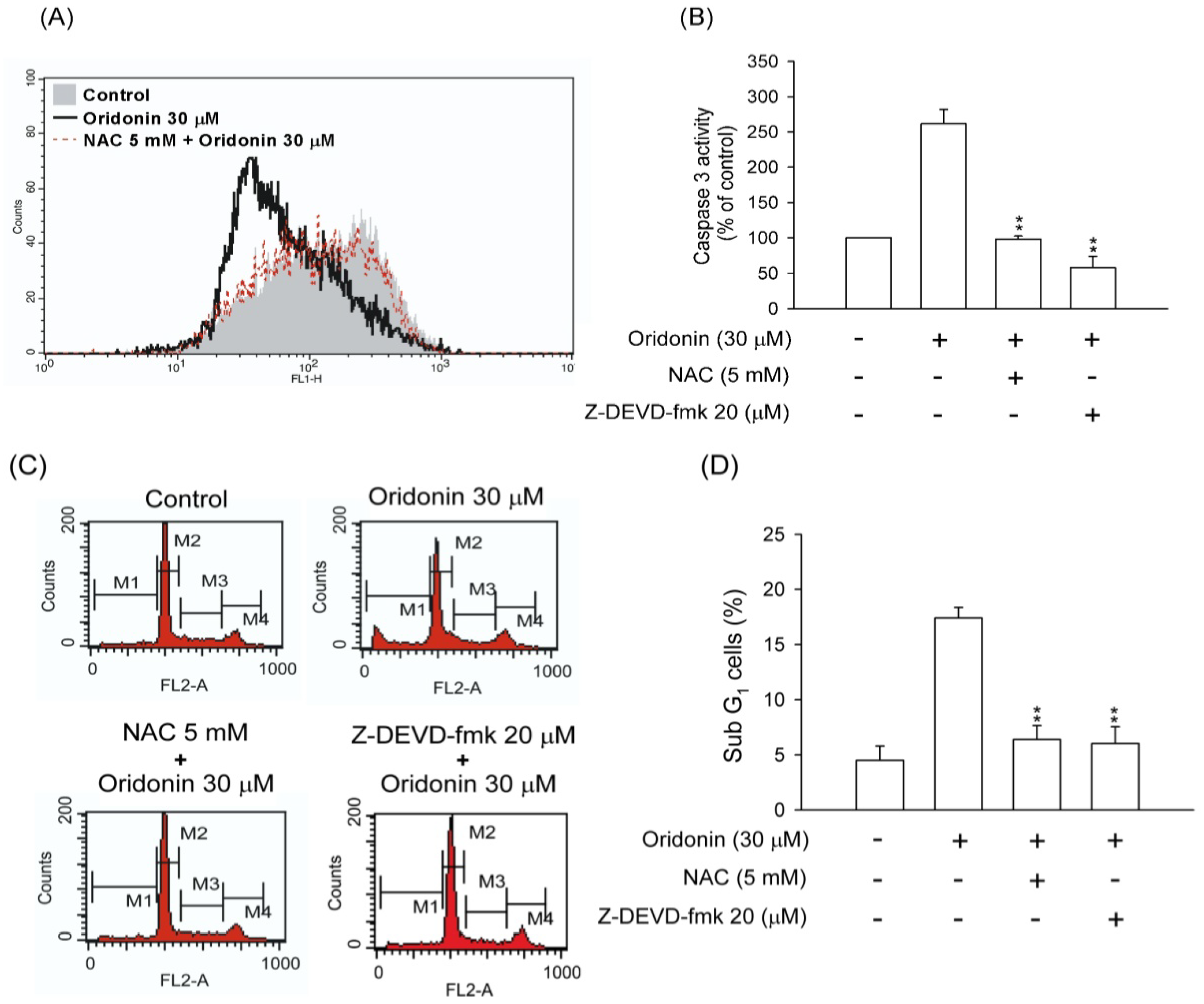 Molecules 19 03327 g009