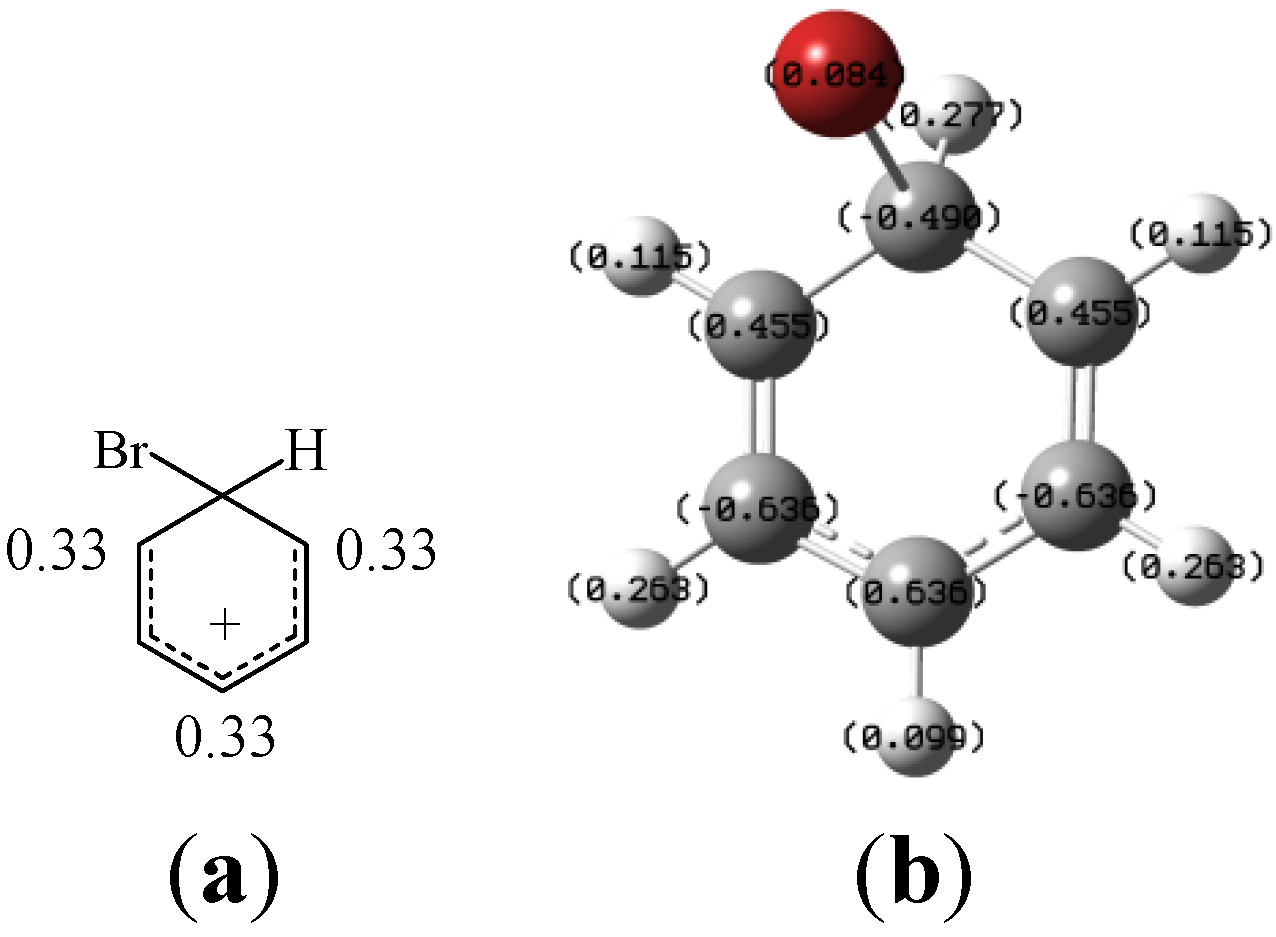 Molecules 19 03401 g001