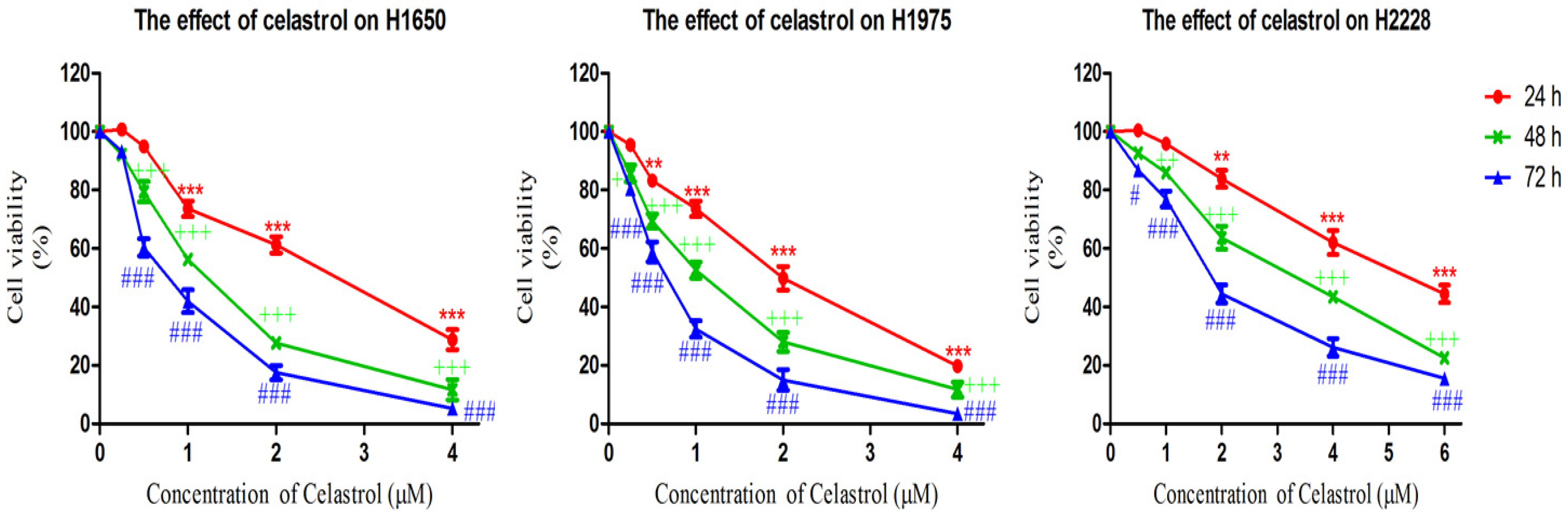 Molecules 19 03508 g001 550