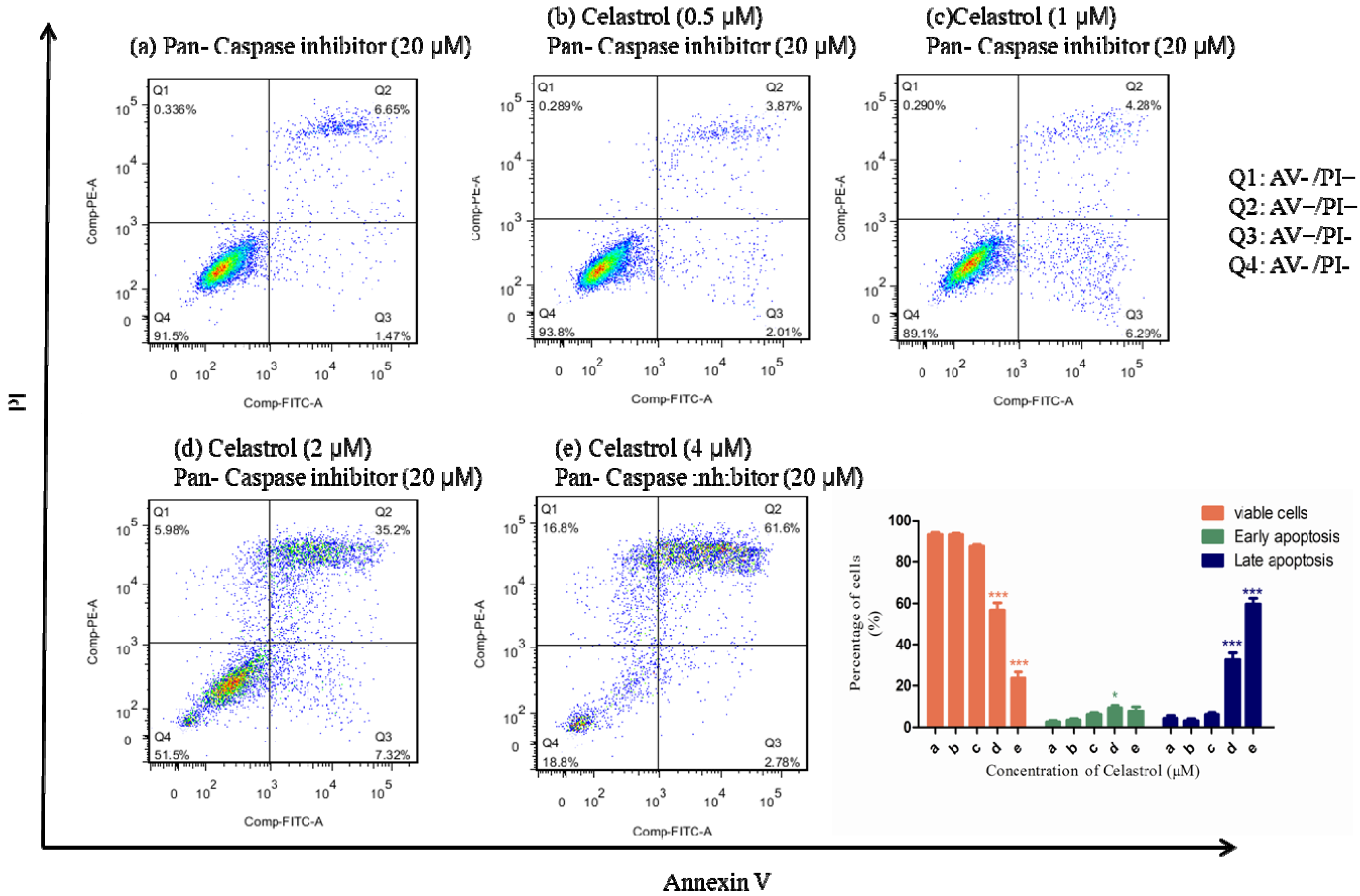 Molecules 19 03508 g005 550