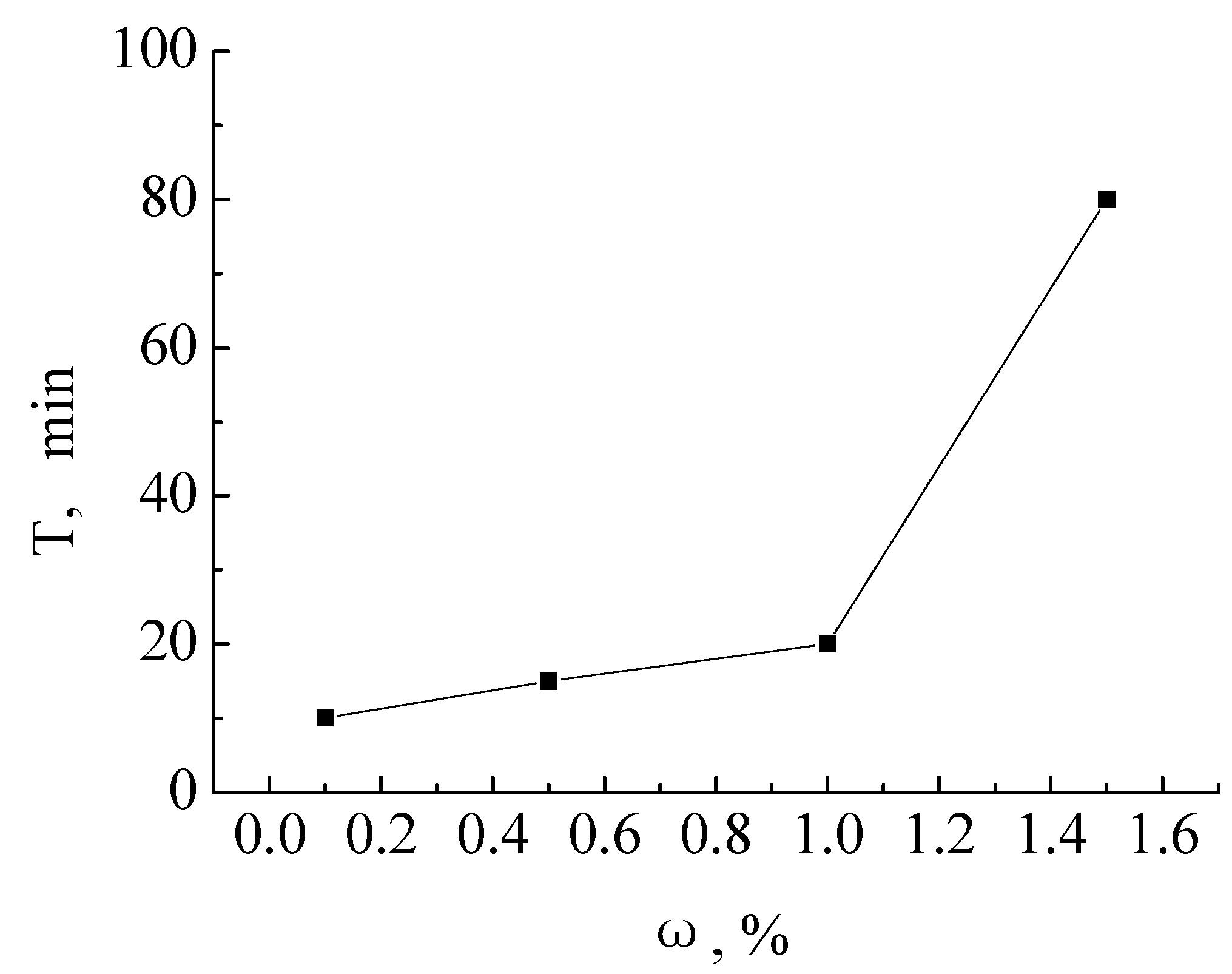 Molecules 19 03596 g002