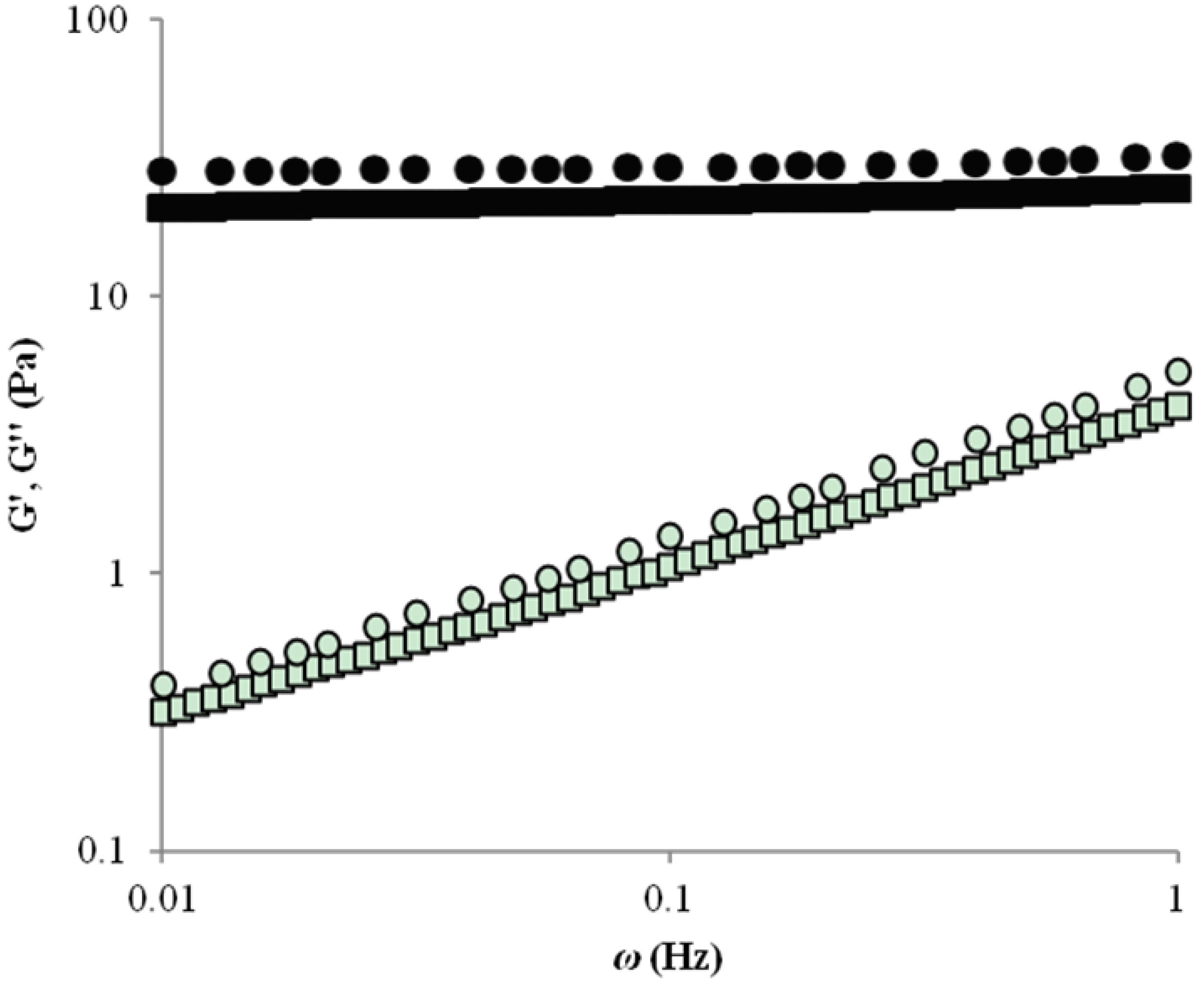 Molecules 19 03628 g002