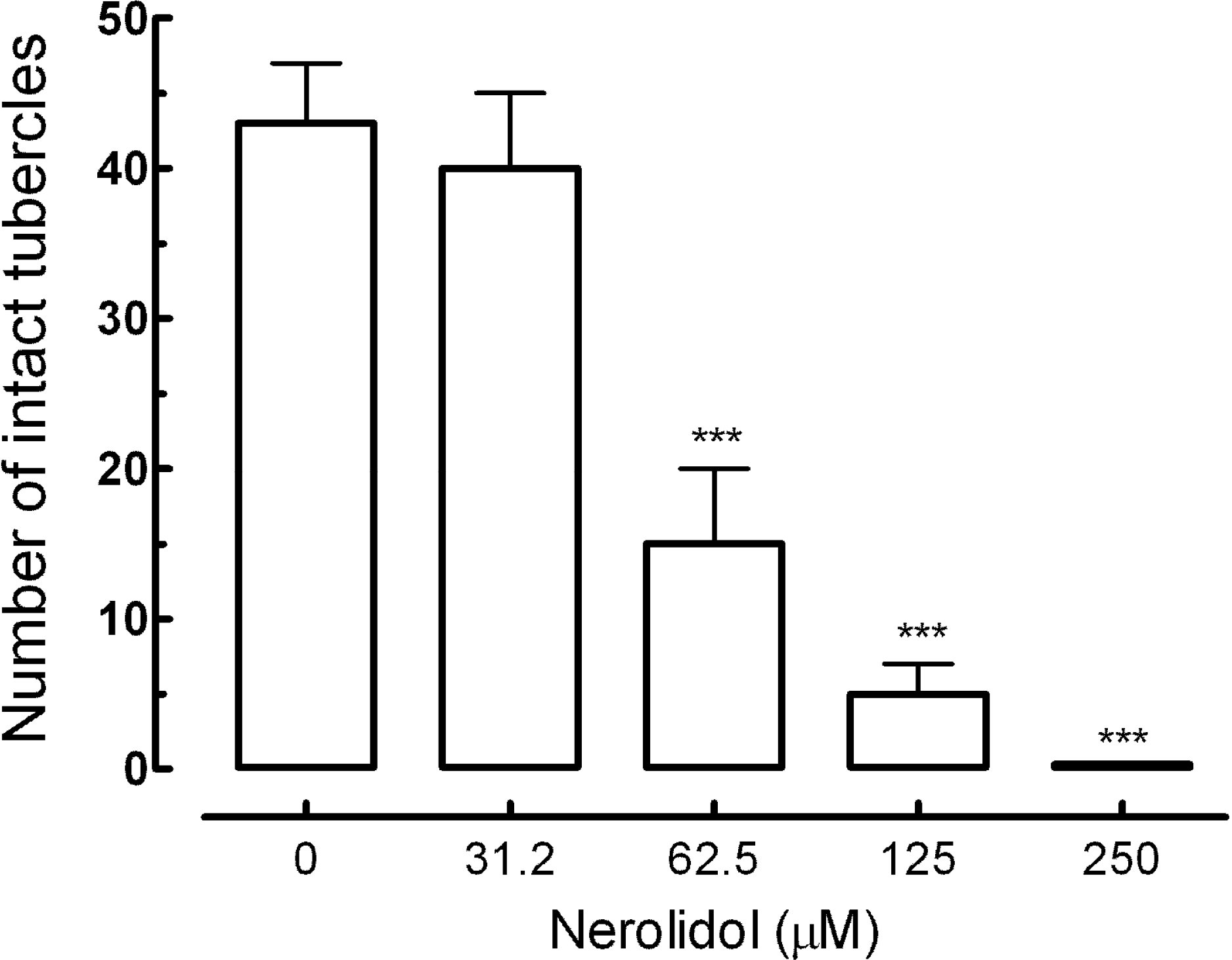 Molecules 19 03793 g004