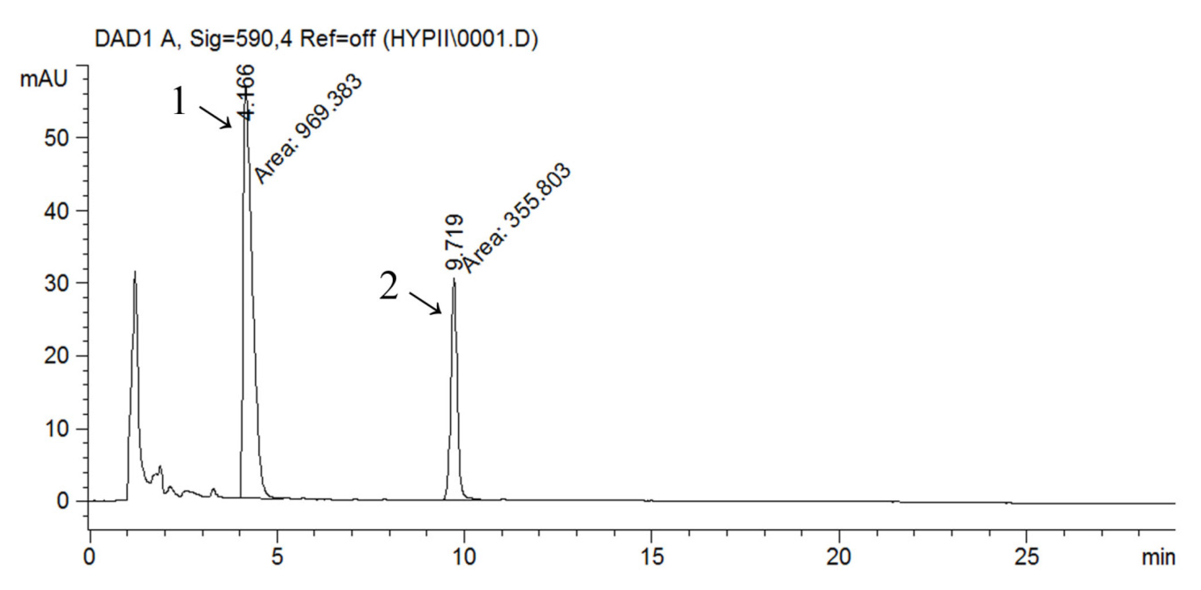 Molecules 19 03869 g001 550