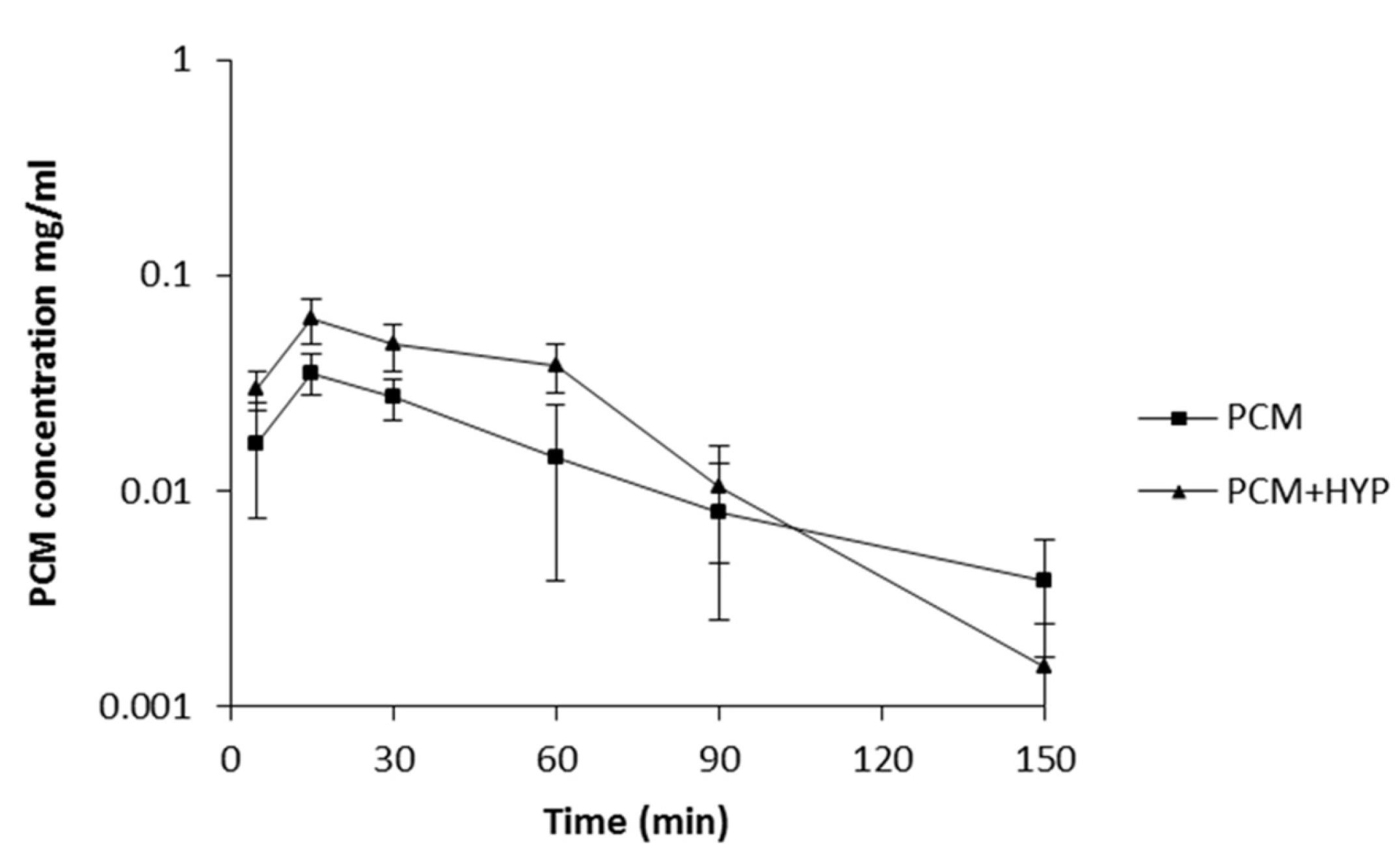 Molecules 19 03869 g002 550
