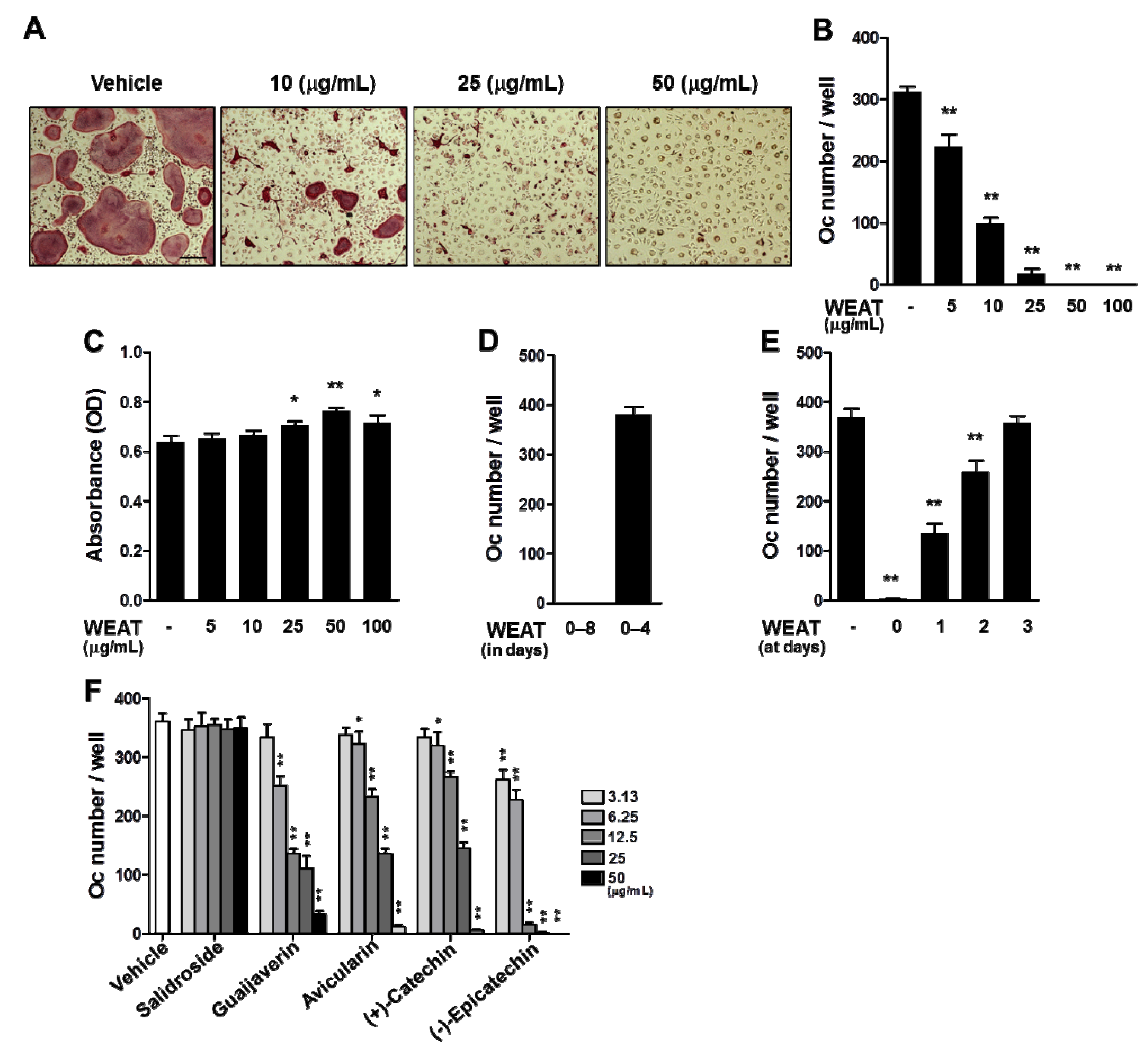 Molecules 19 03940 g001 550