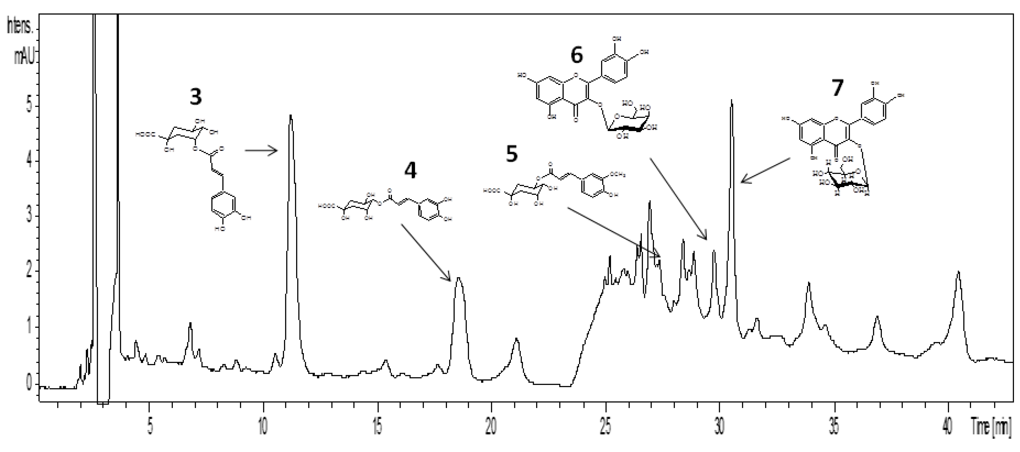 Molecules 19 03973 g004 550