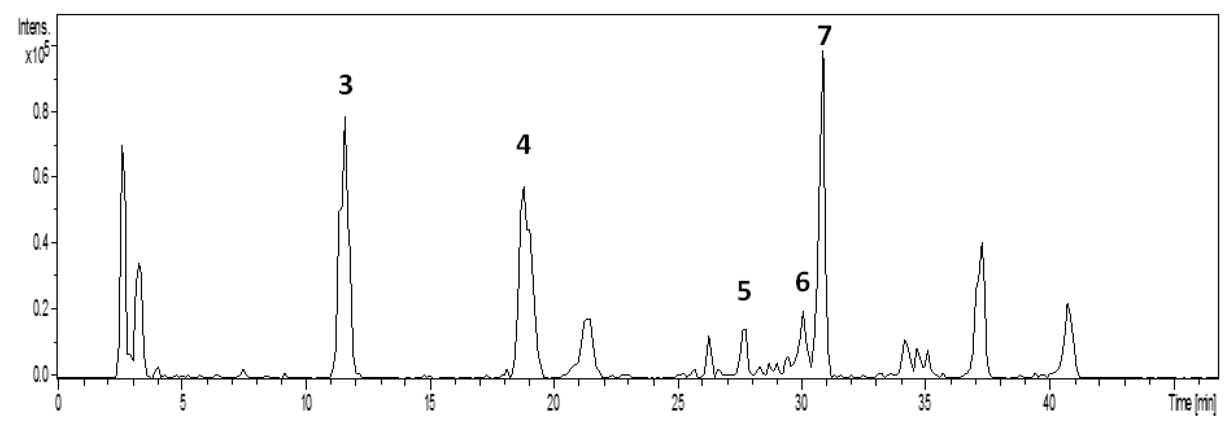 Molecules 19 03973 g005 550