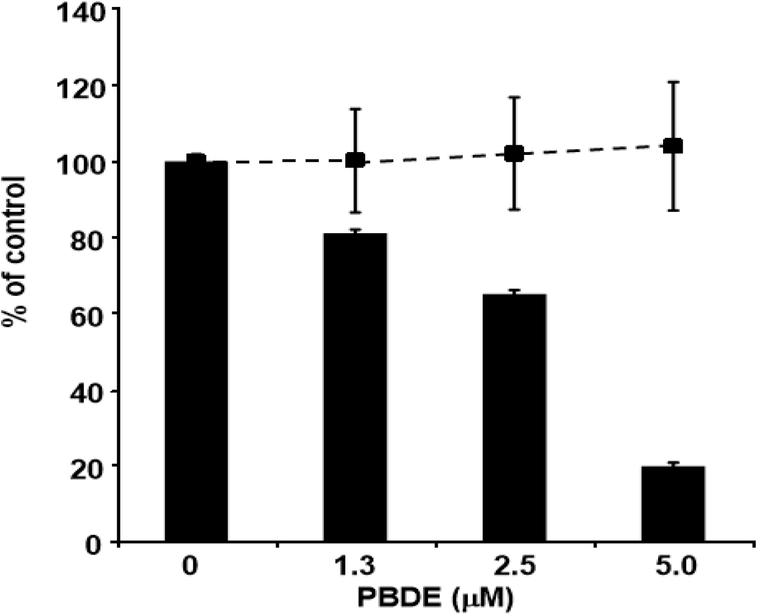 Molecules 19 04006 g007 550