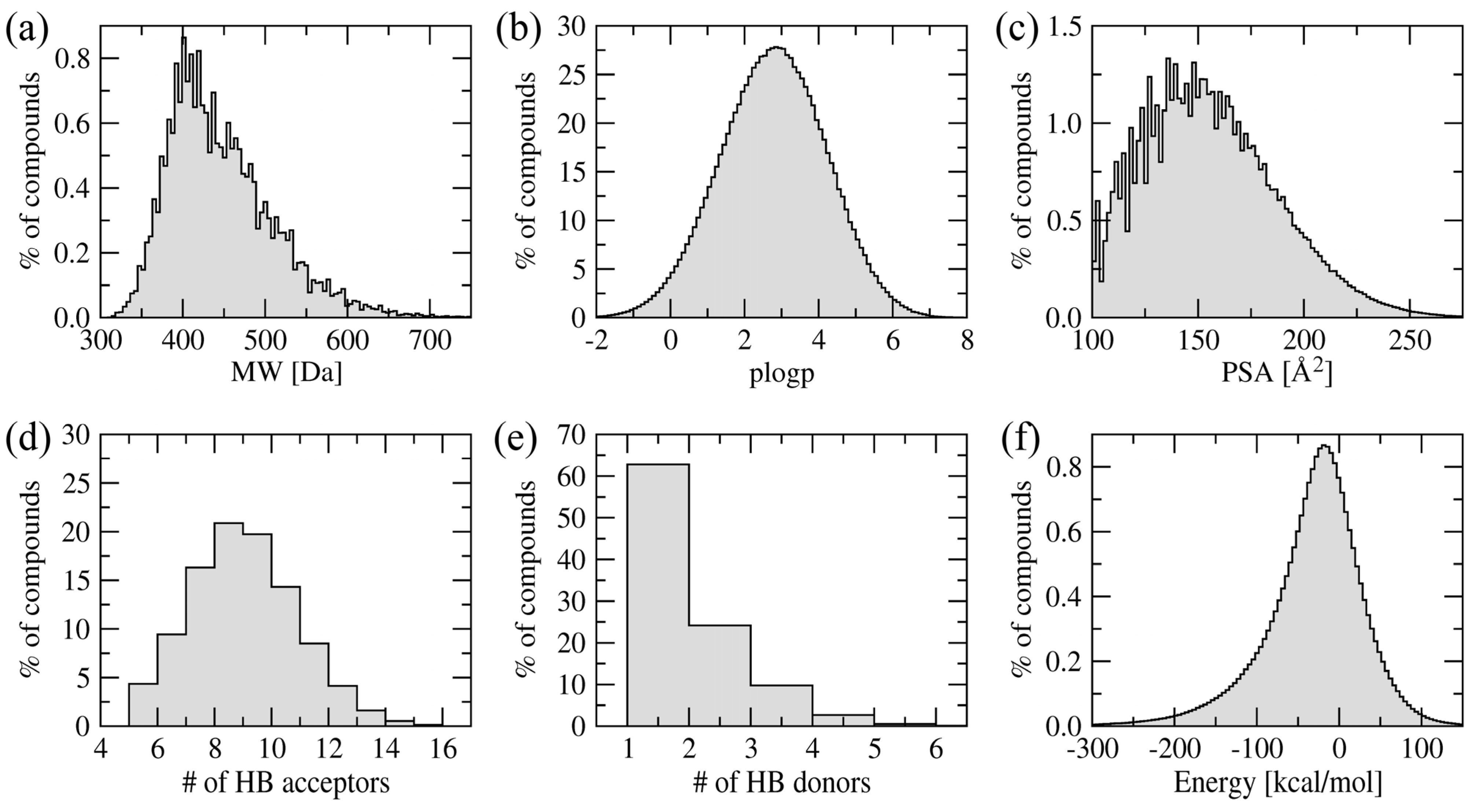 Molecules 19 04021 g004 550