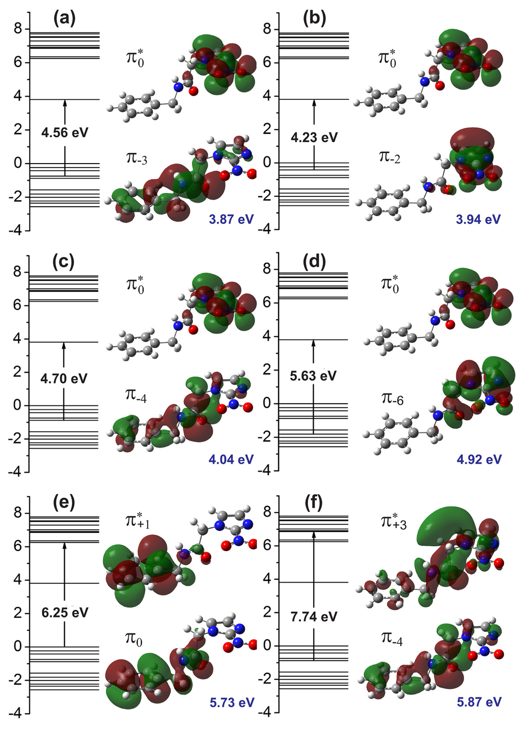 Molecules 19 04145f4 550