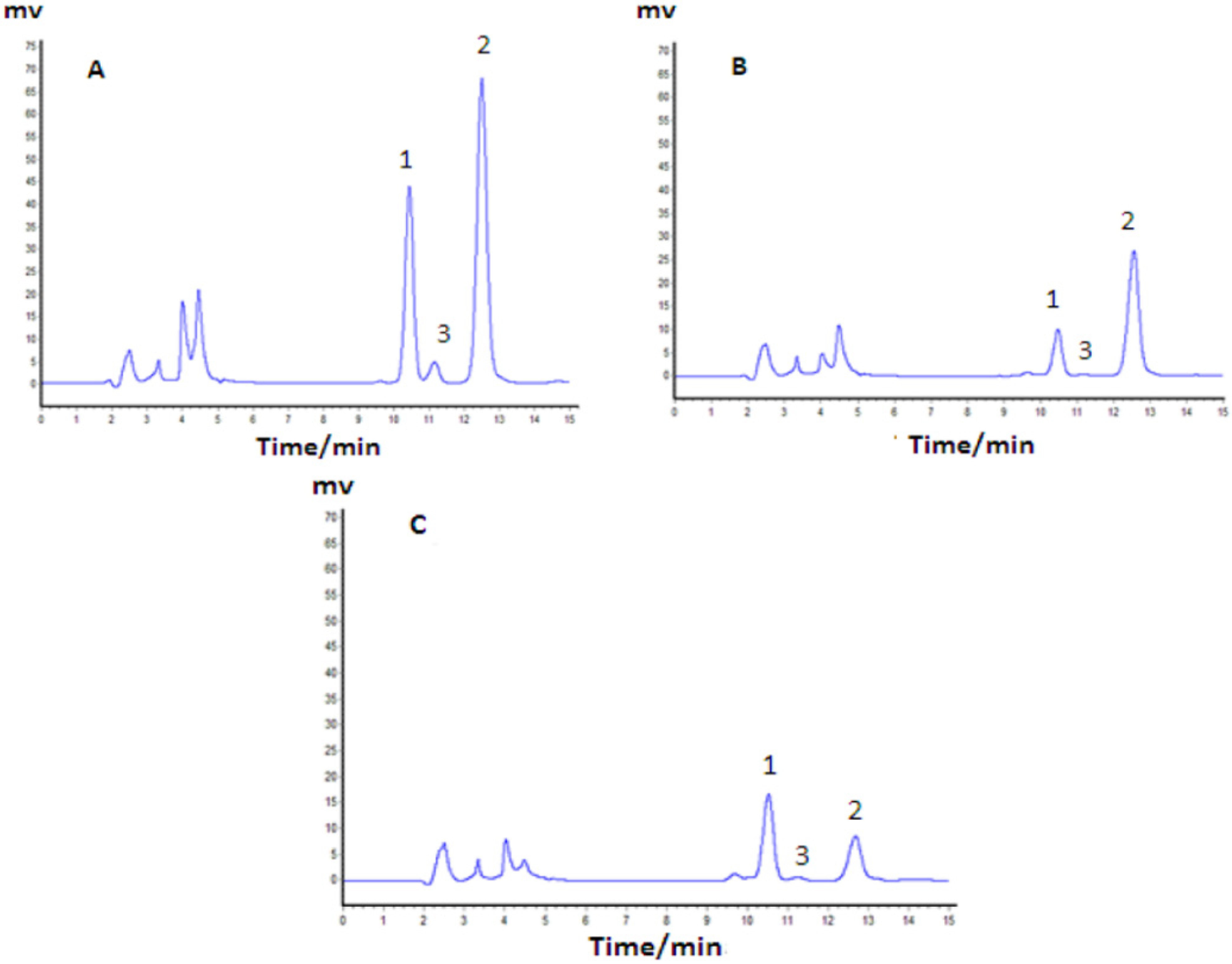 Molecules 19 04395 g002 550