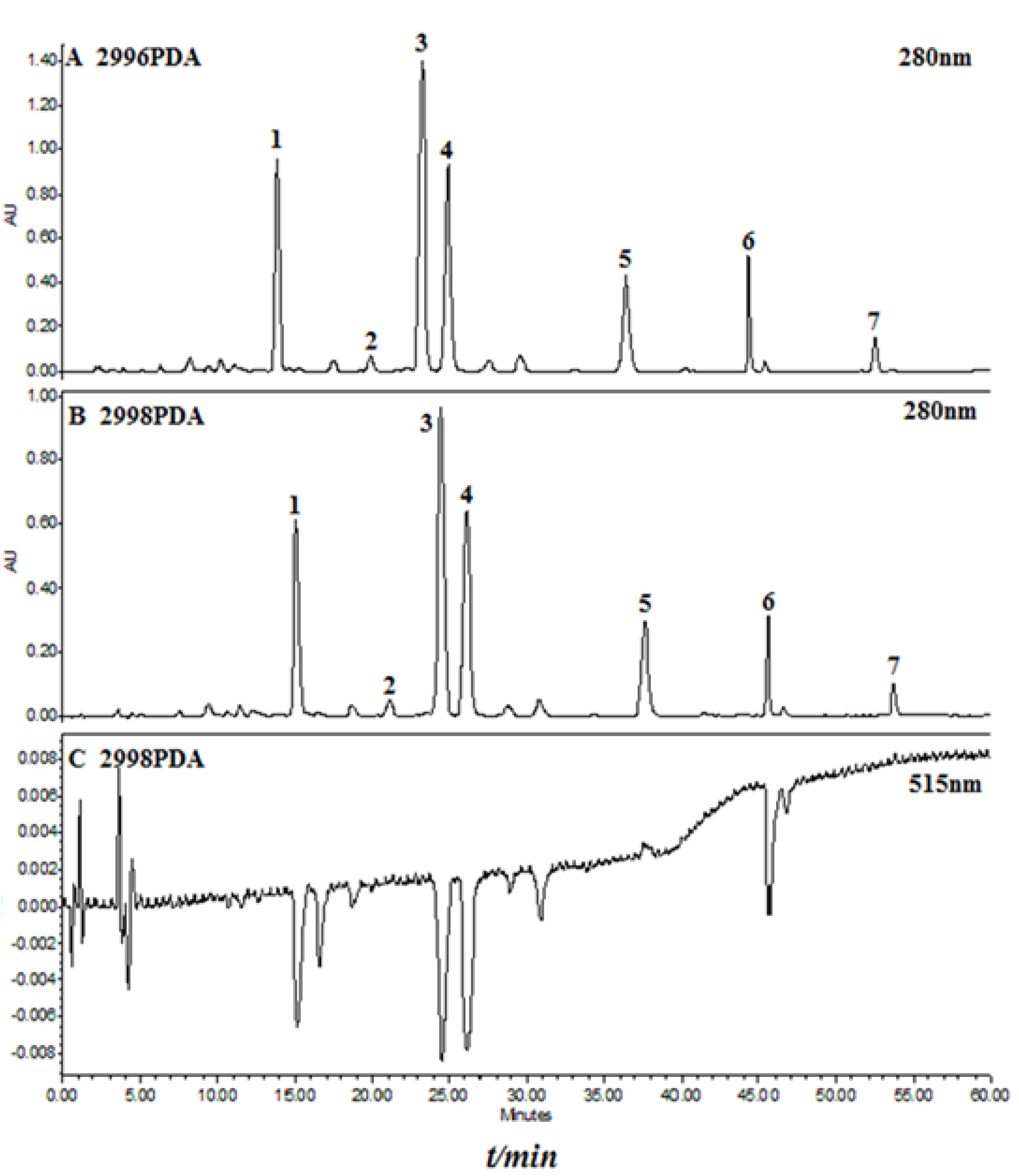 Molecules 19 04409 g002 550