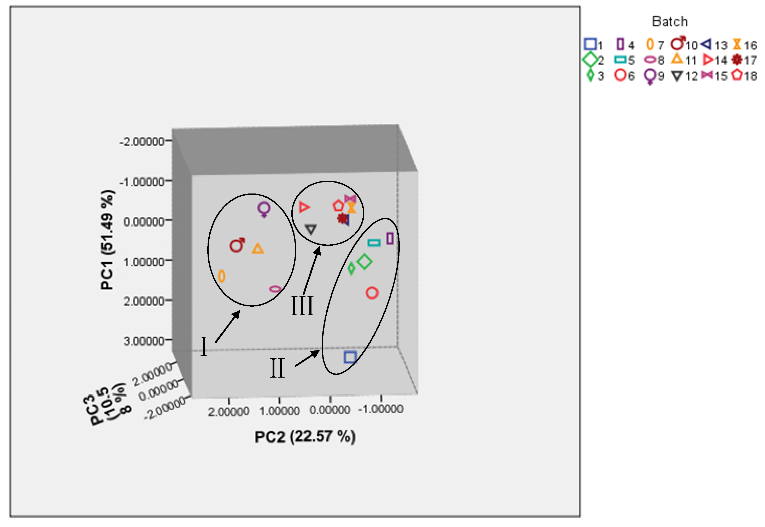 Molecules 19 04452 g003