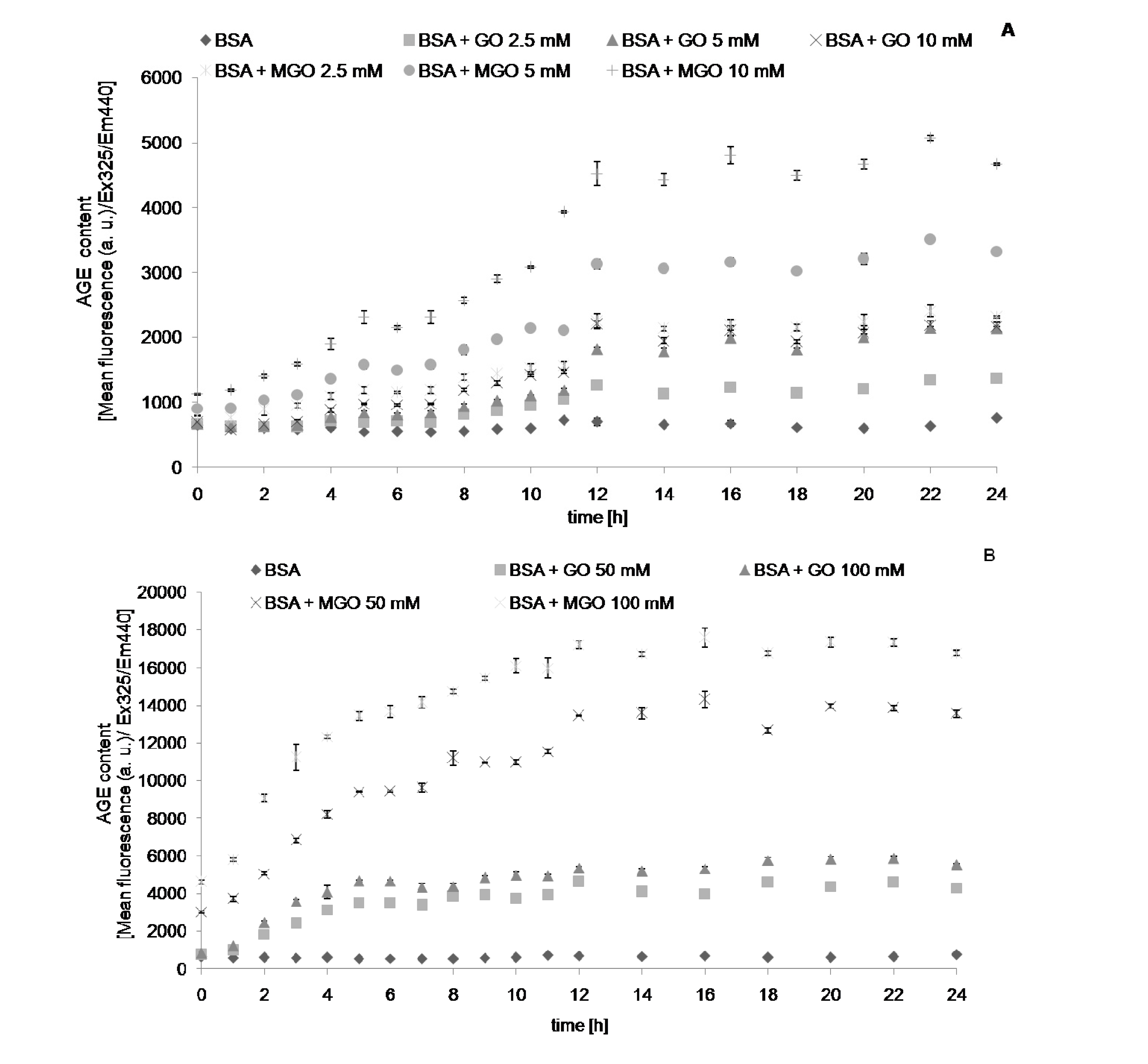 Molecules 19 04880 g001