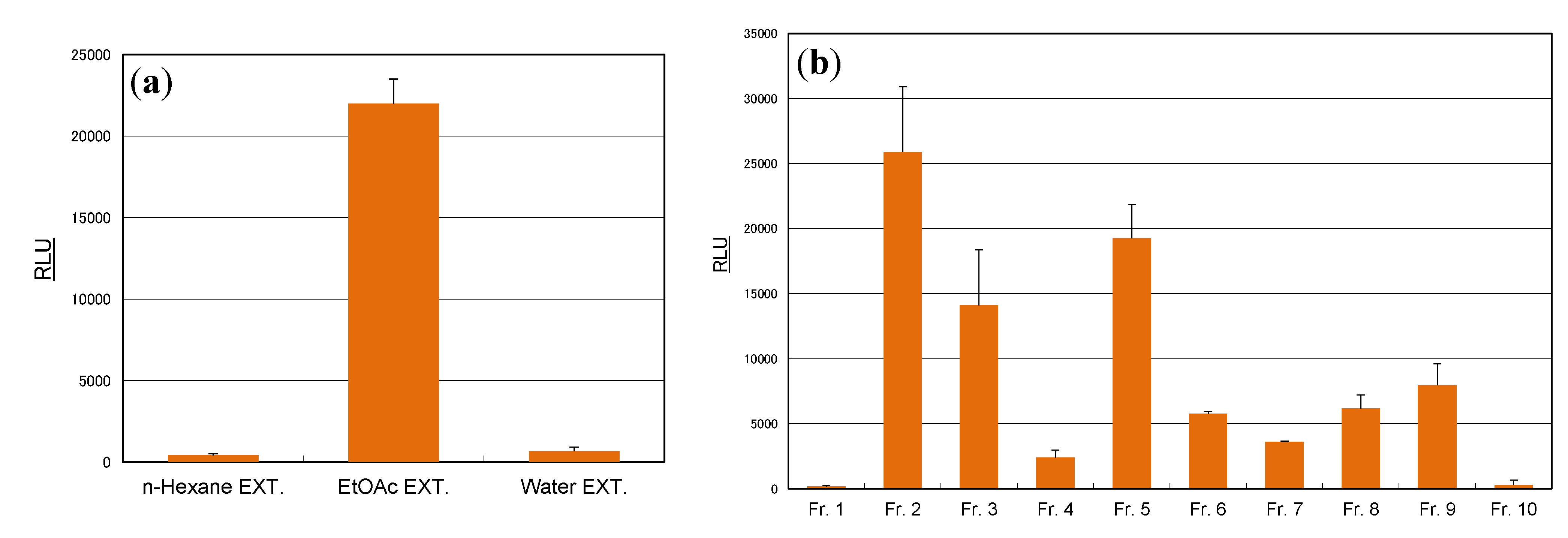 Molecules 19 04956 g002 550