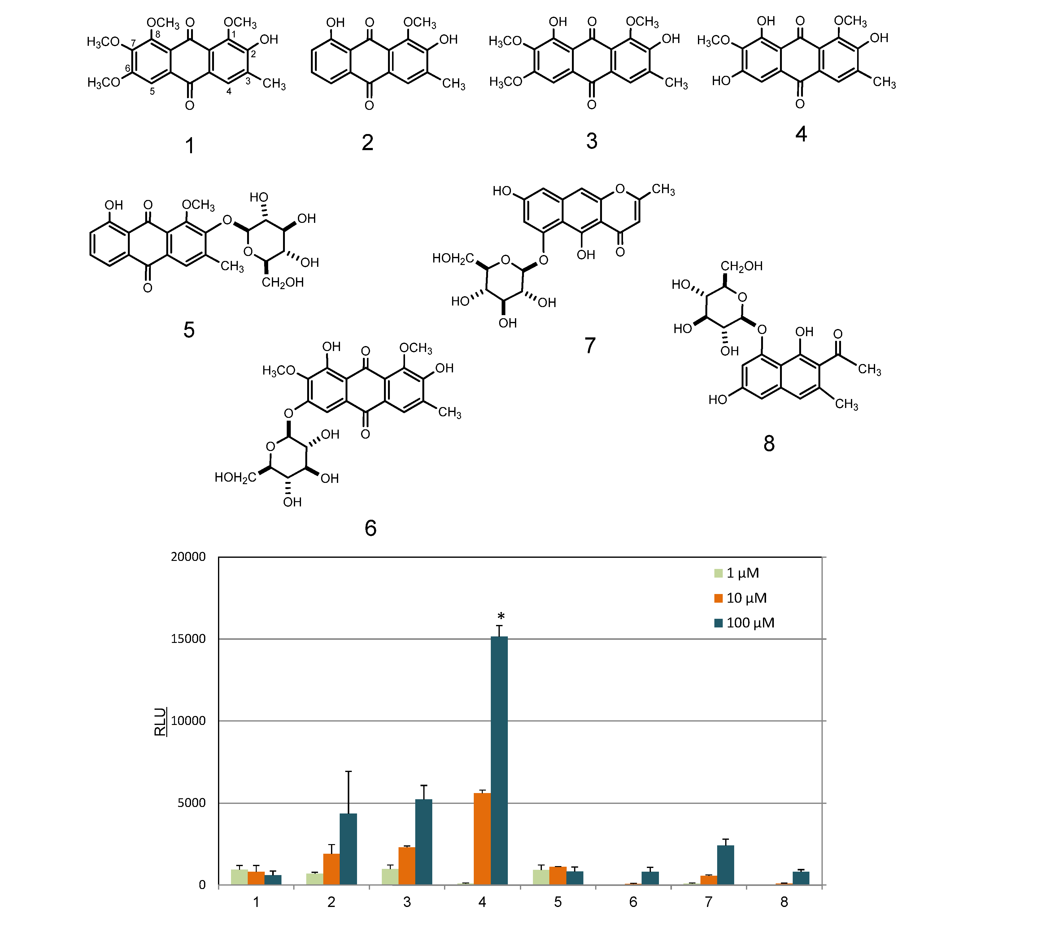 Molecules 19 04956 g003 550