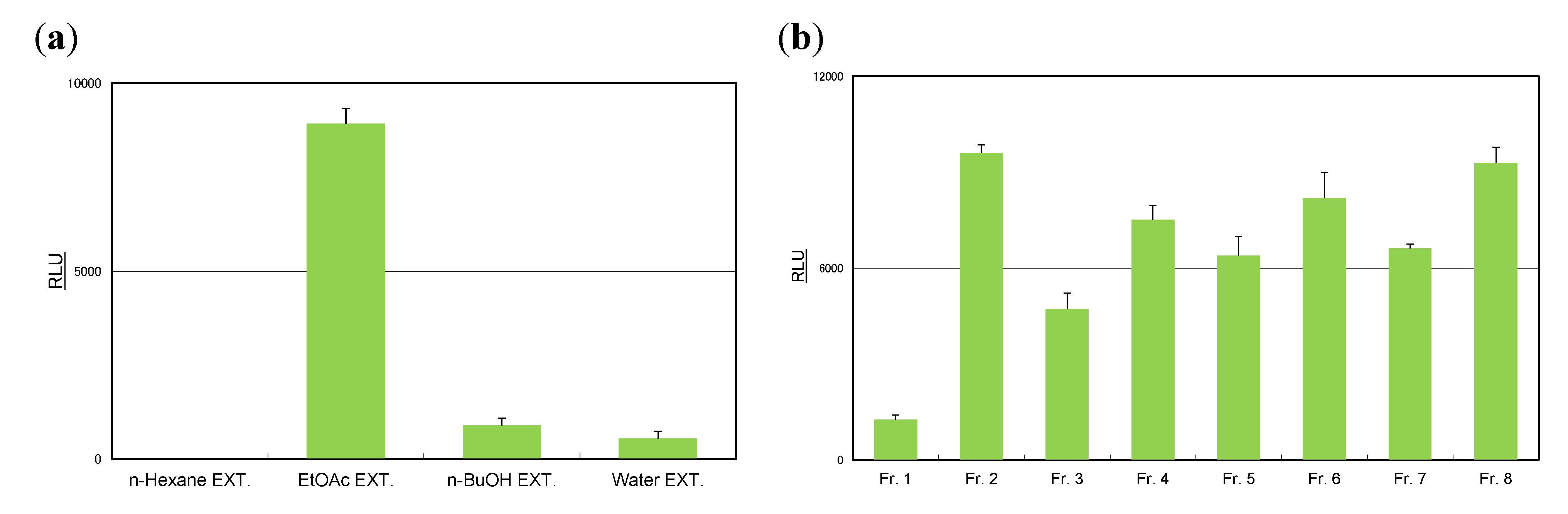 Molecules 19 04956 g004 550