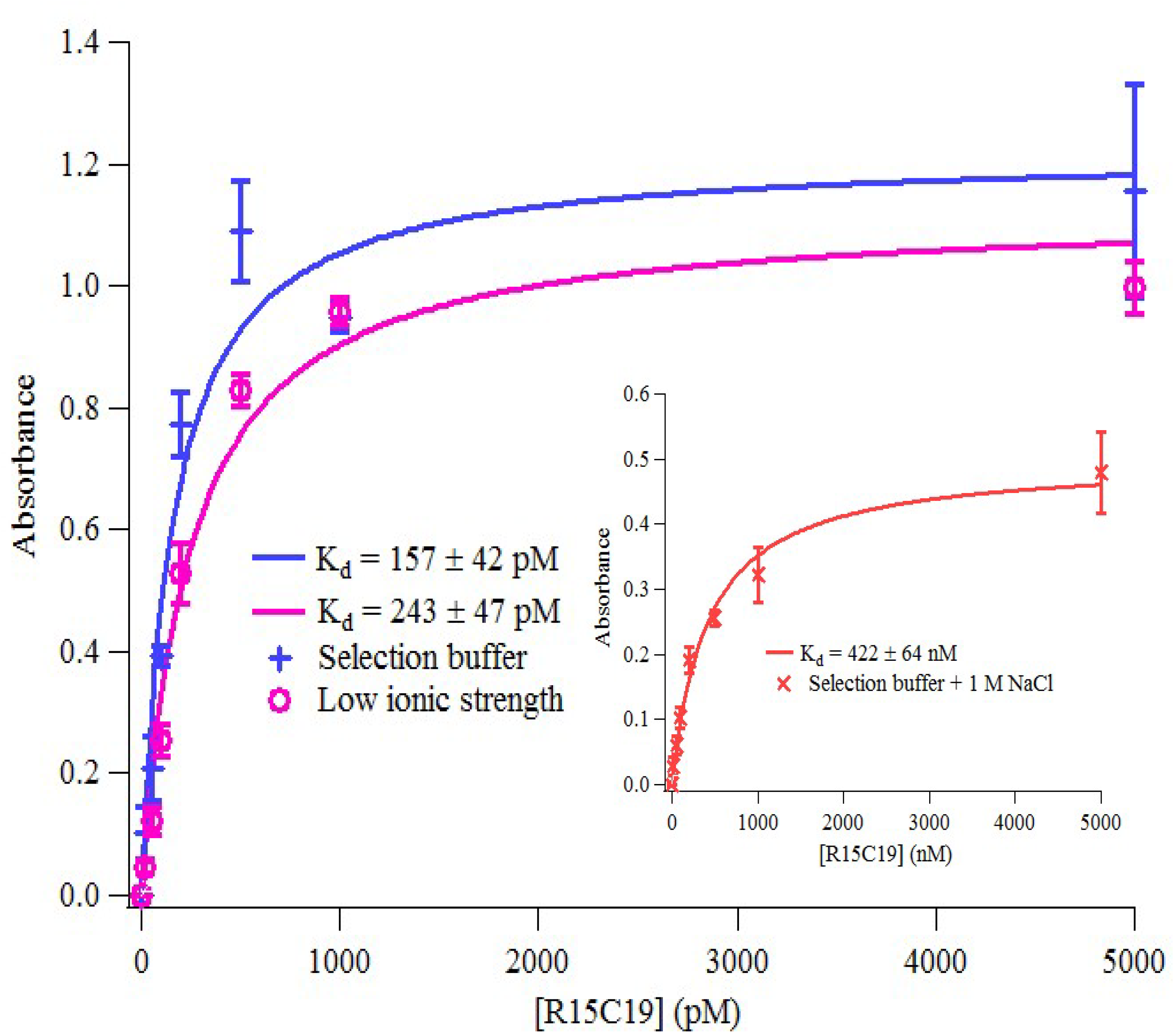 Molecules 19 04986 g004