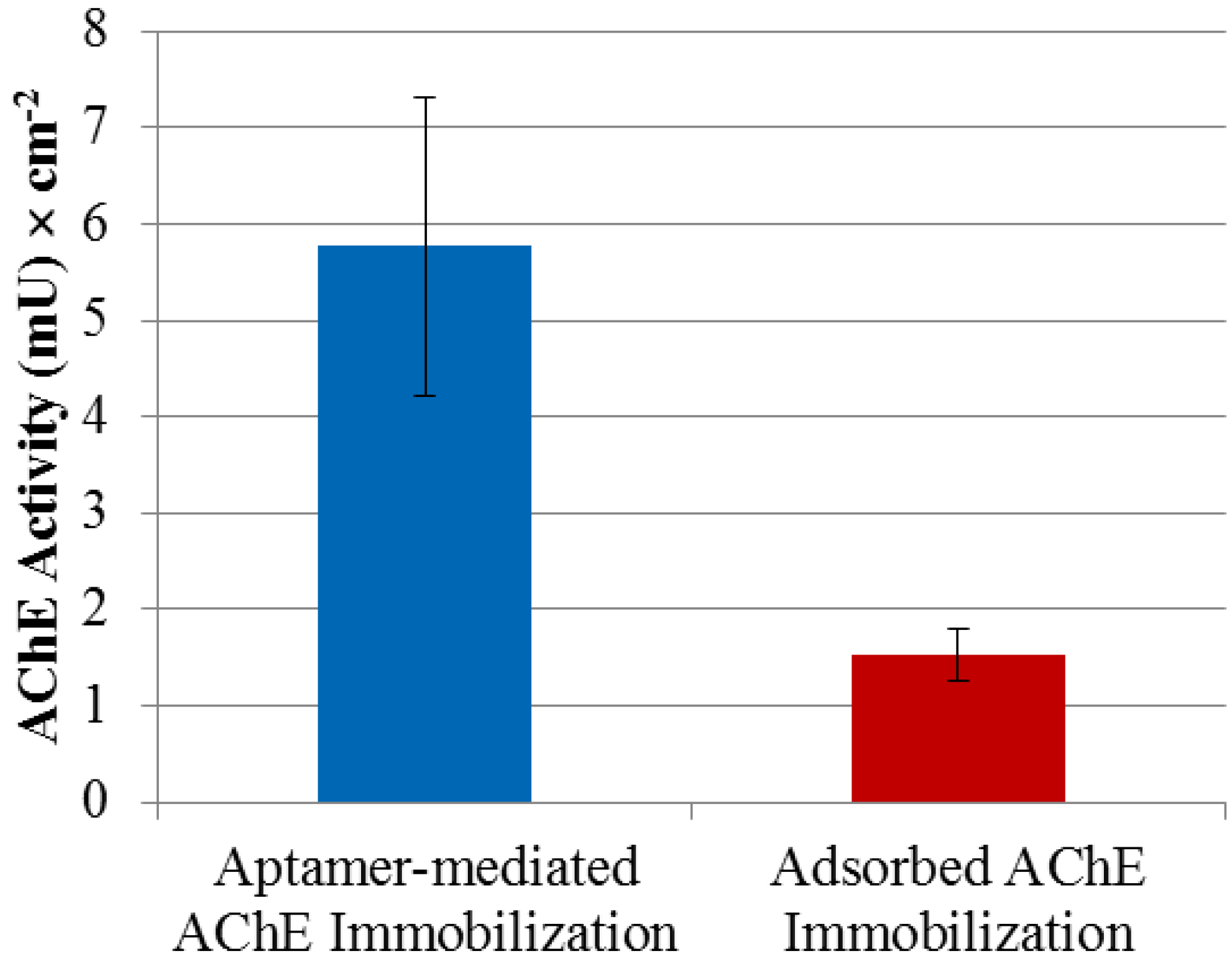Molecules 19 04986 g005