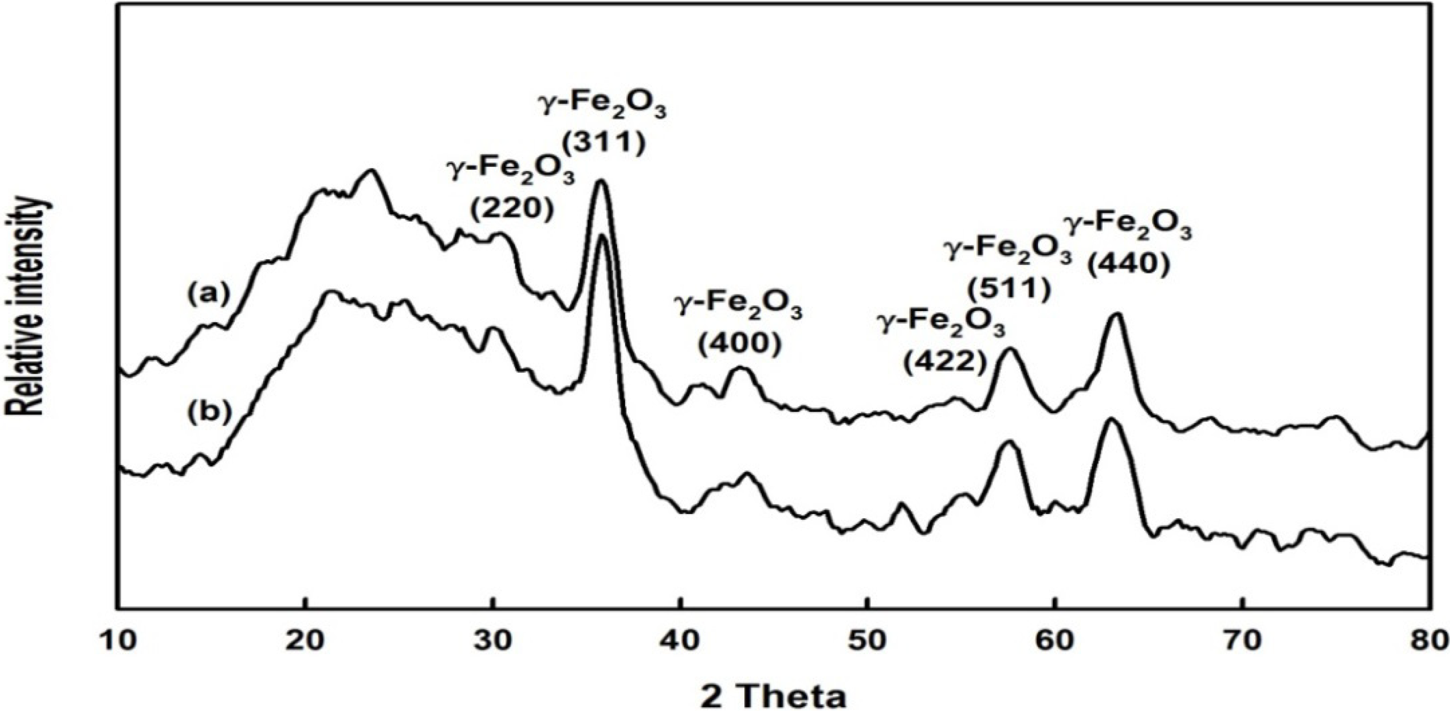 Molecules 19 04997 g004