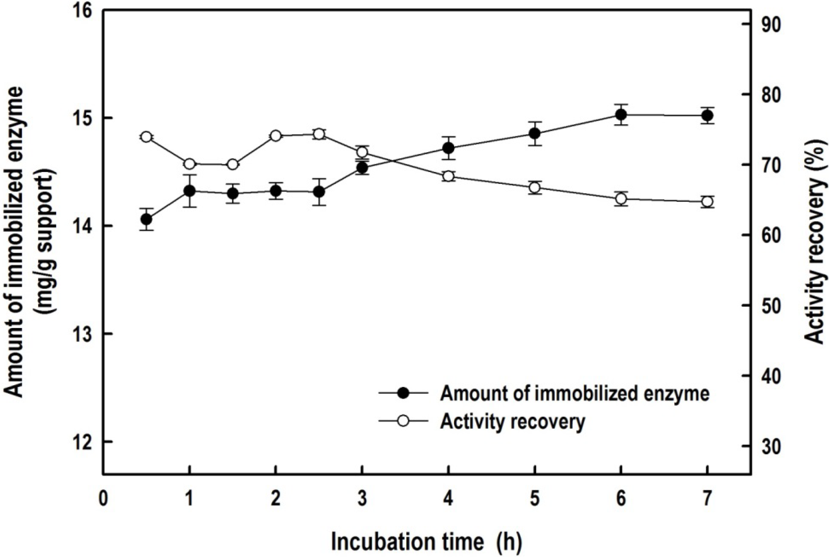 Molecules 19 04997 g006