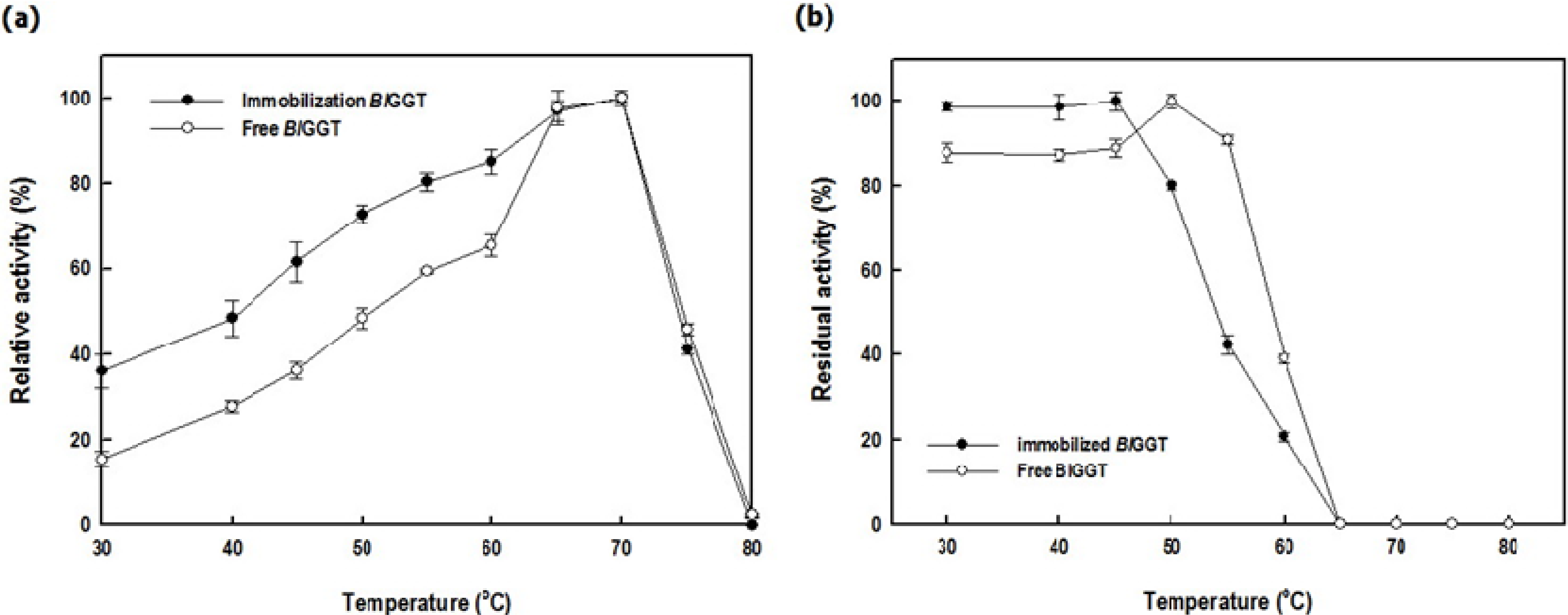 Molecules 19 04997 g007