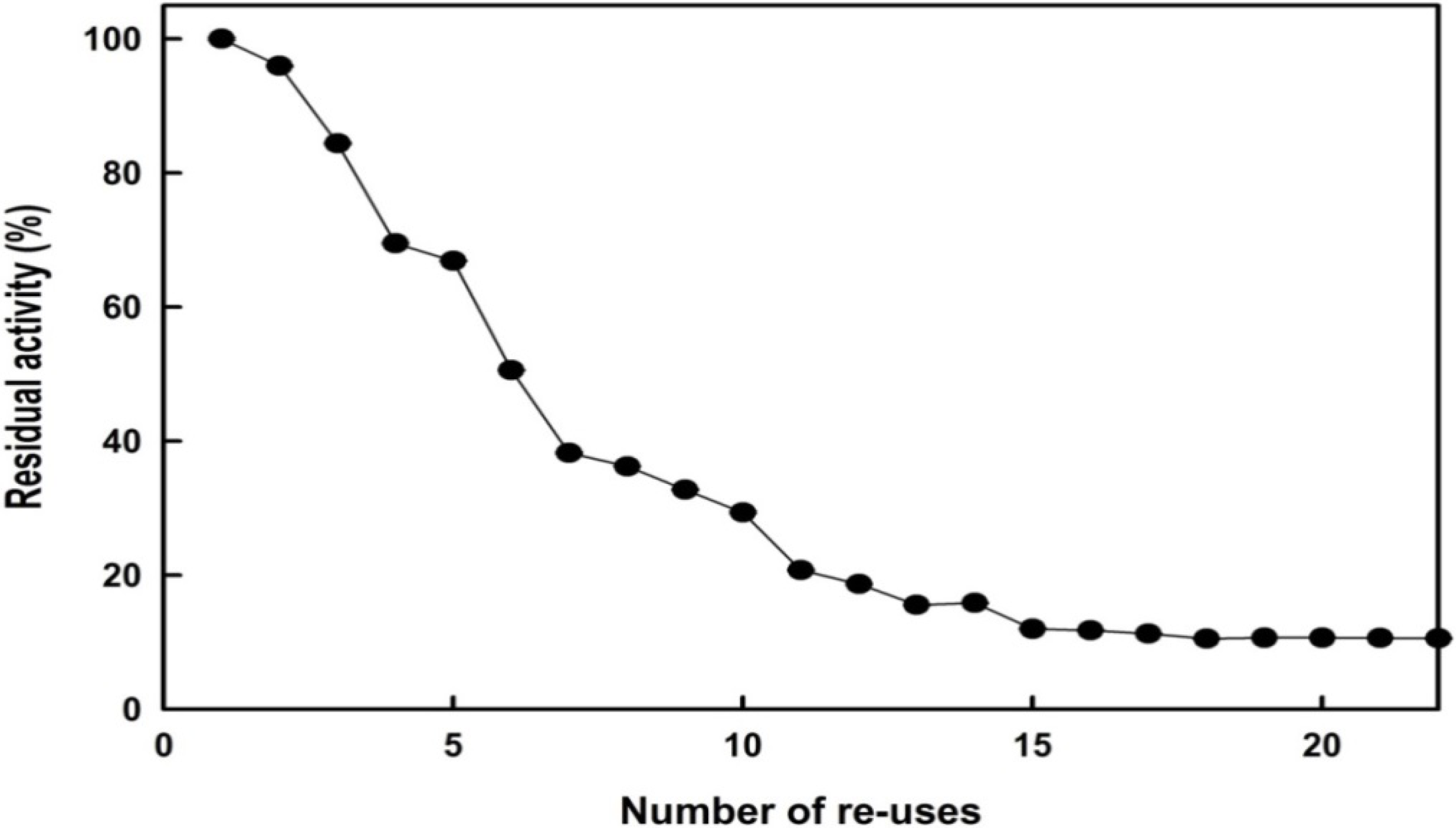 Molecules 19 04997 g010