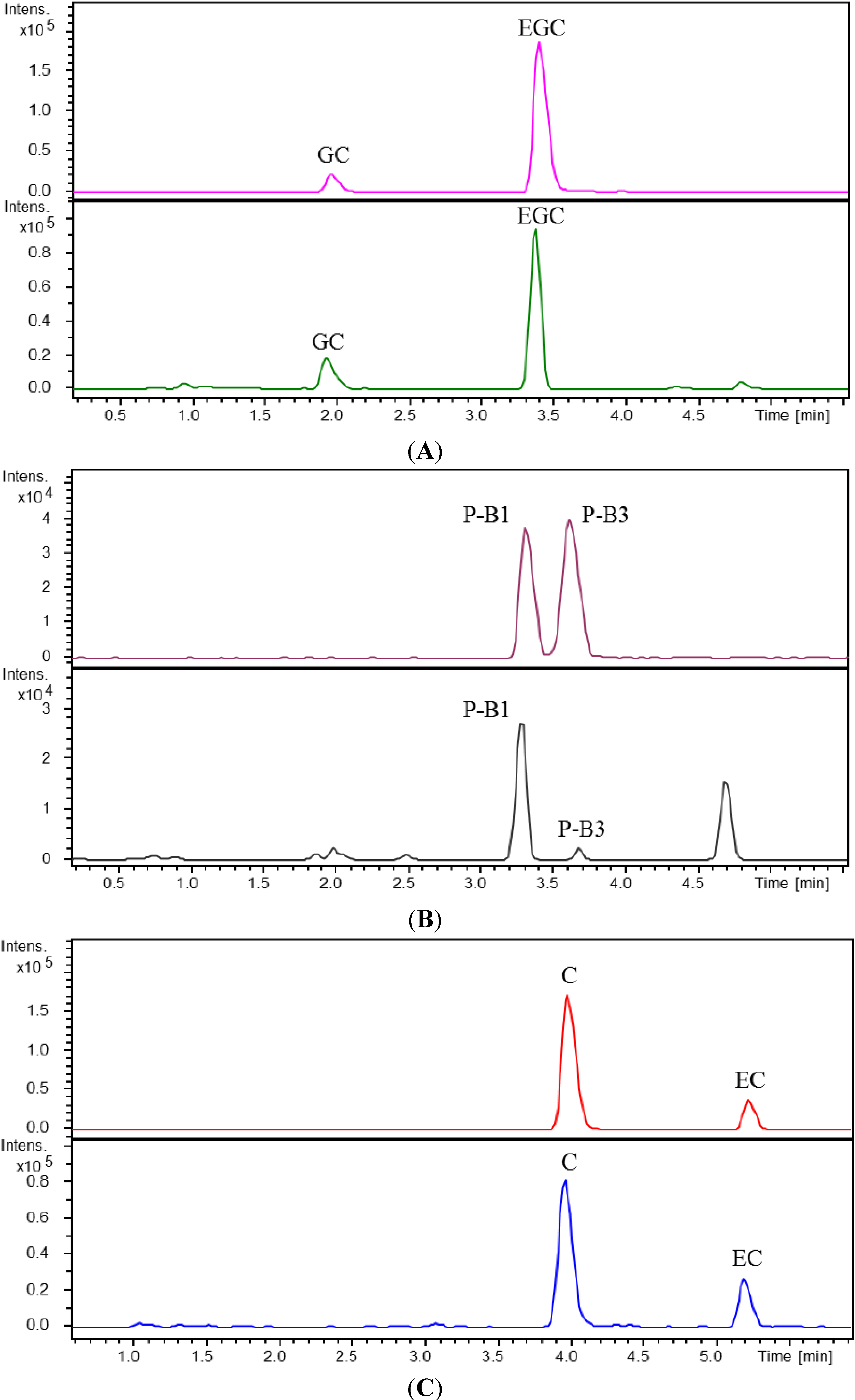 Molecules 19 05119 g001 550