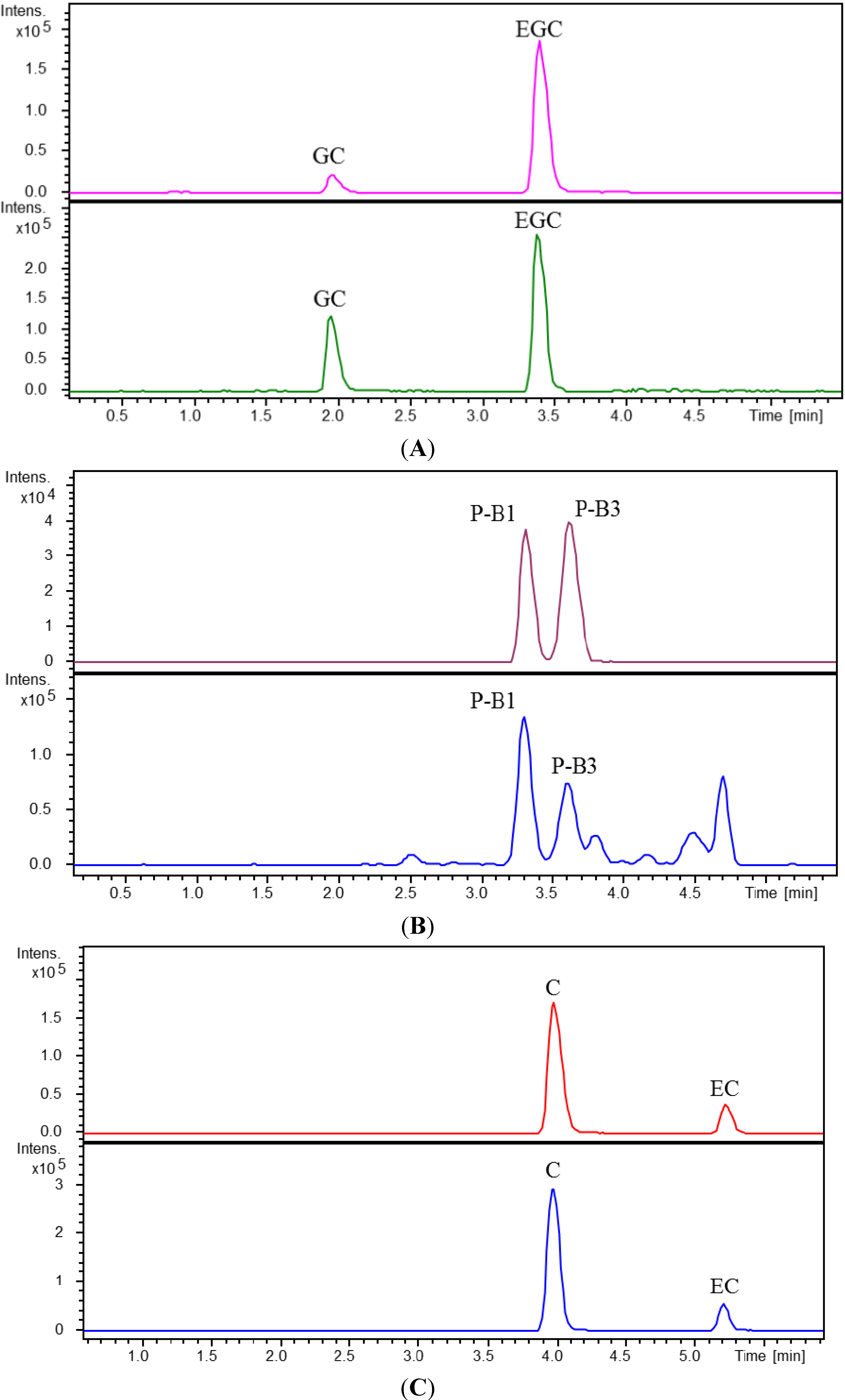 Molecules 19 05119 g003 550