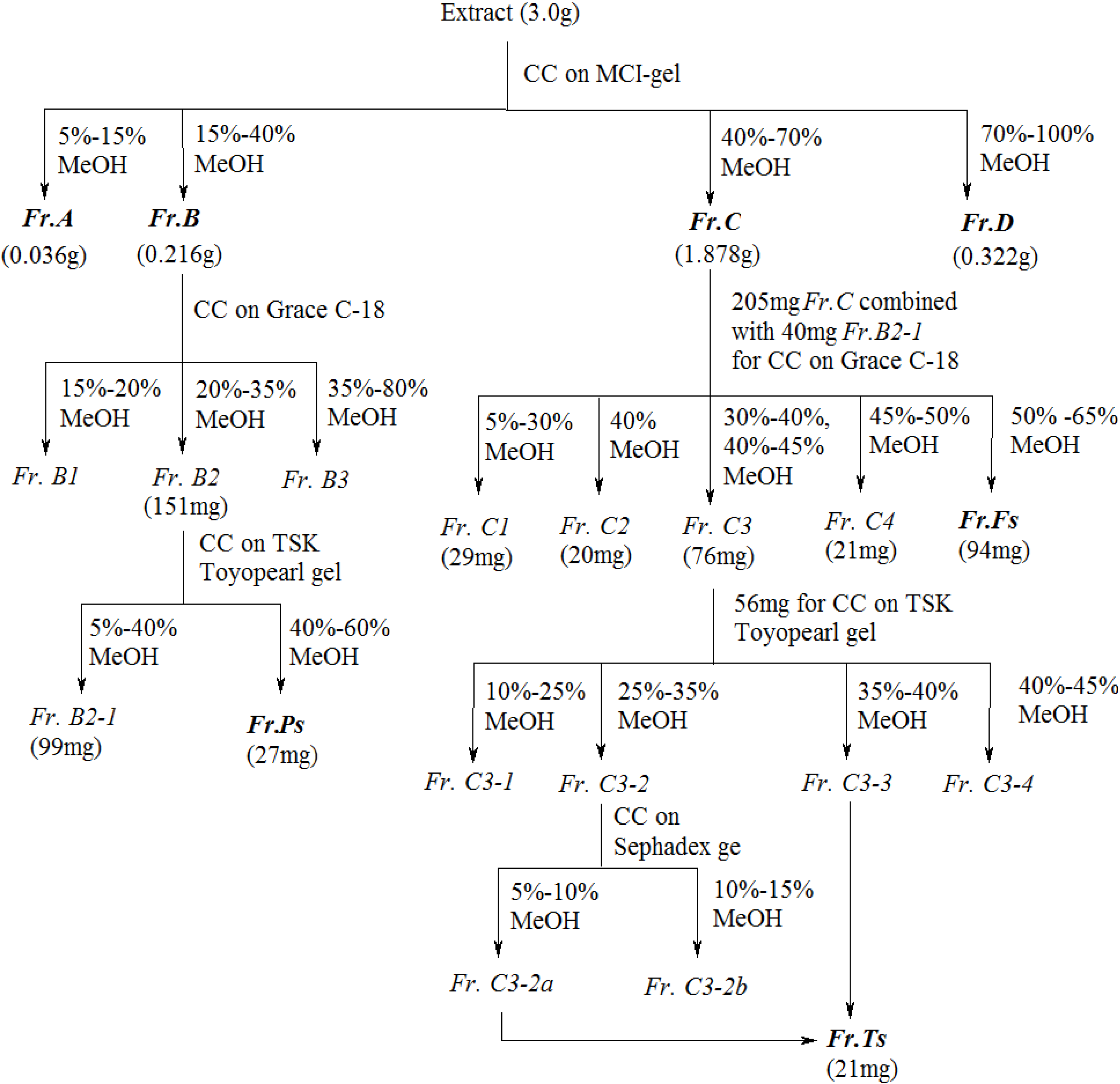 Molecules 19 05119 g005 550