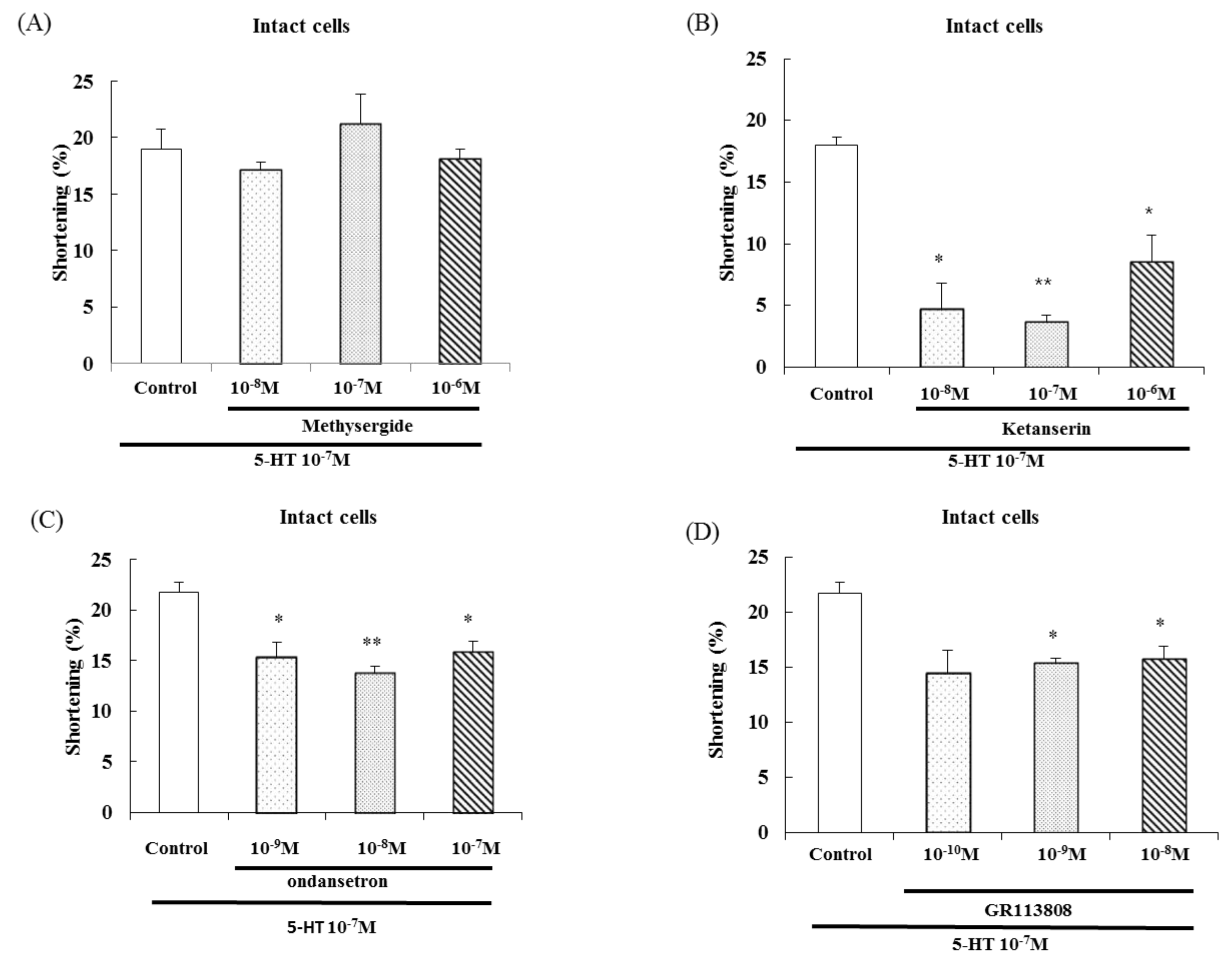 Molecules 19 05135 g004 550