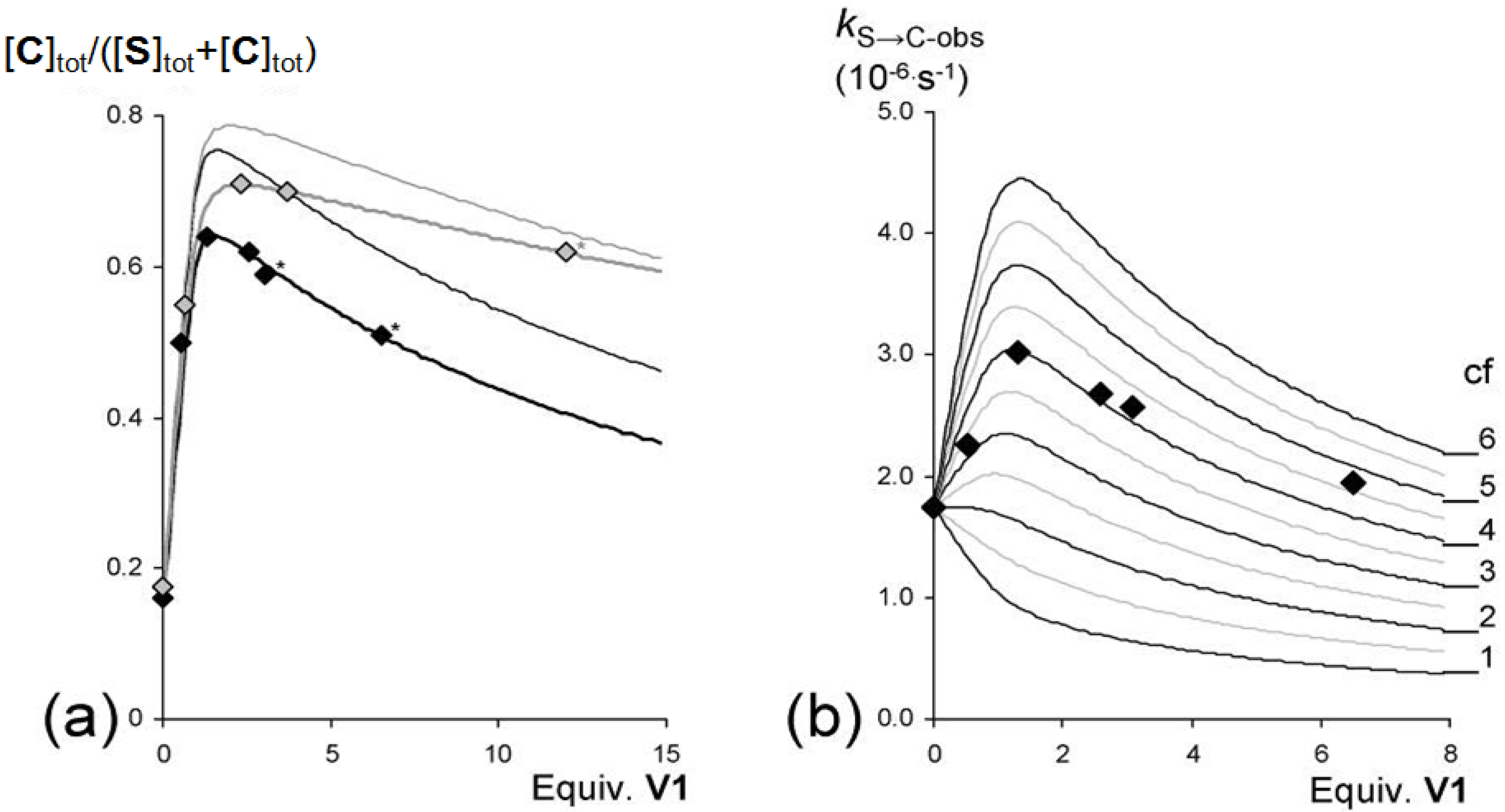 Molecules 19 05278 g007 550